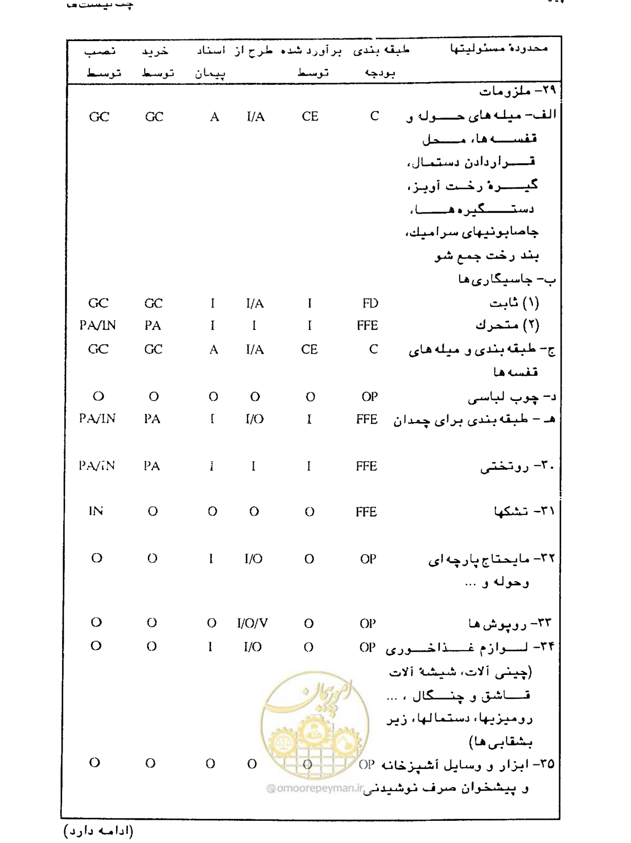 صفحه 397 از 447