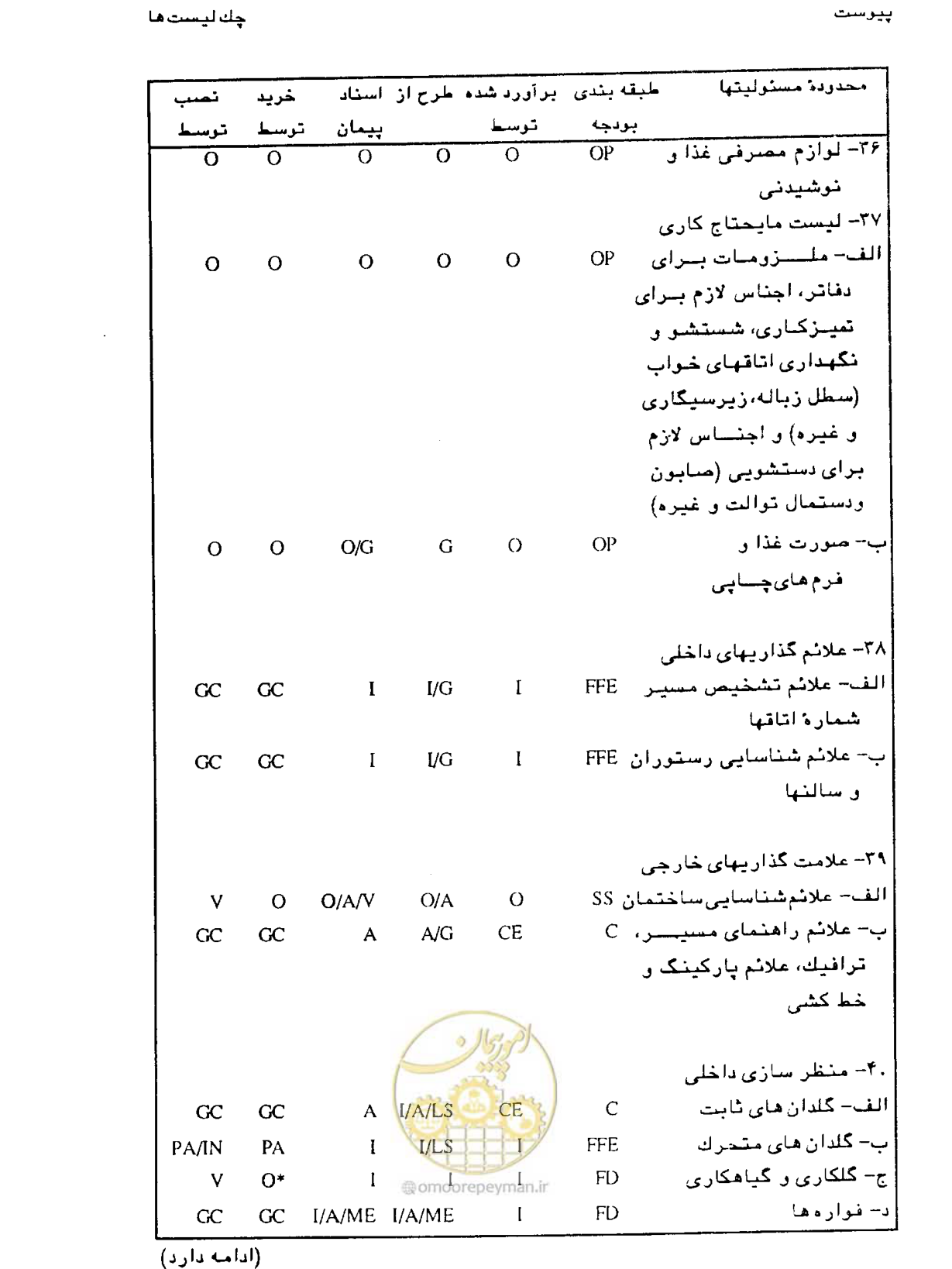 صفحه 398 از 447