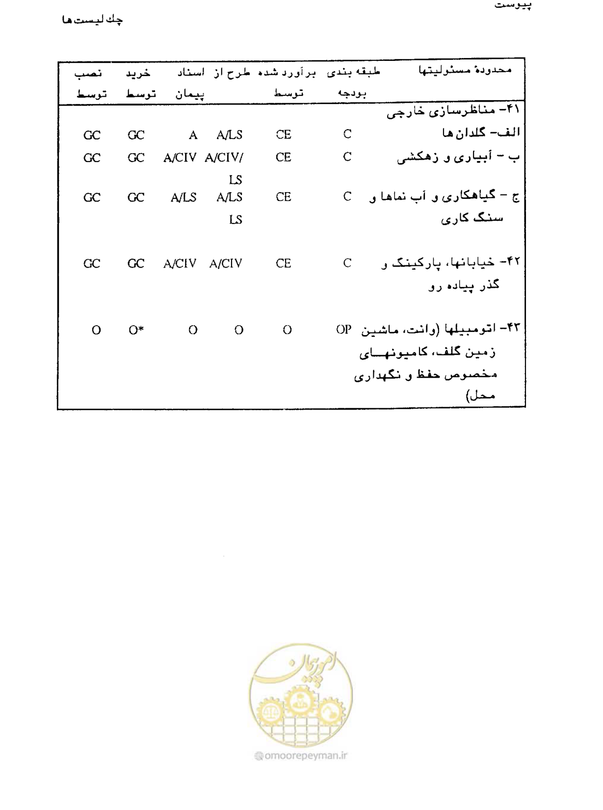 صفحه 399 از 447