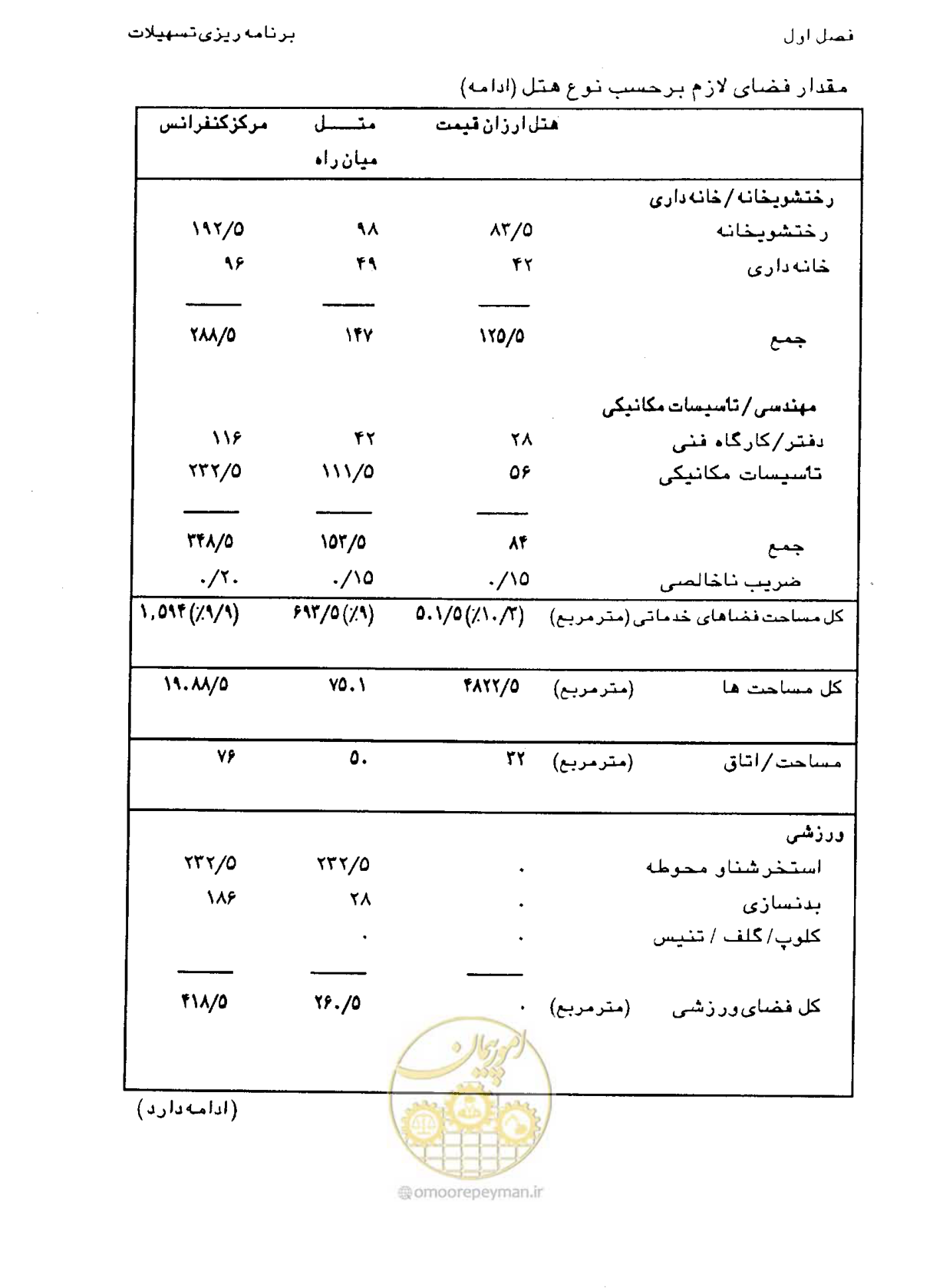 صفحه 40 از 447
