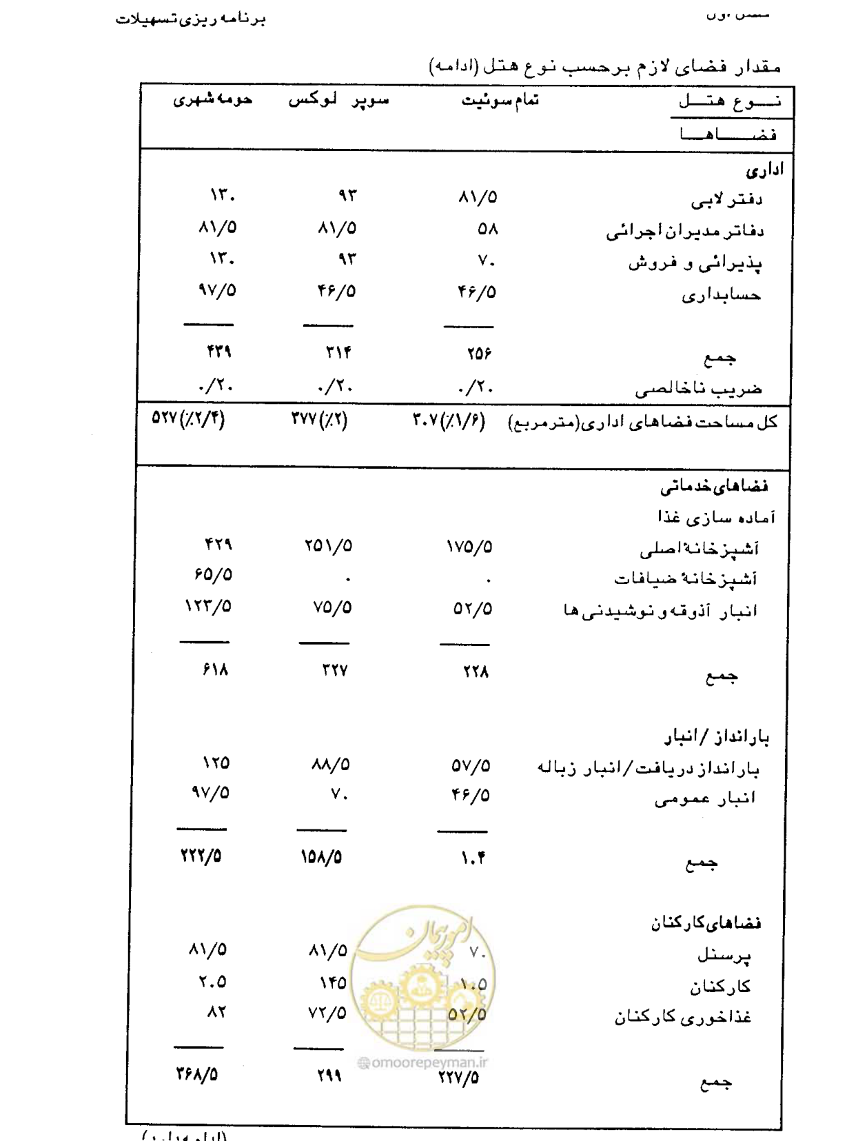 صفحه 42 از 447