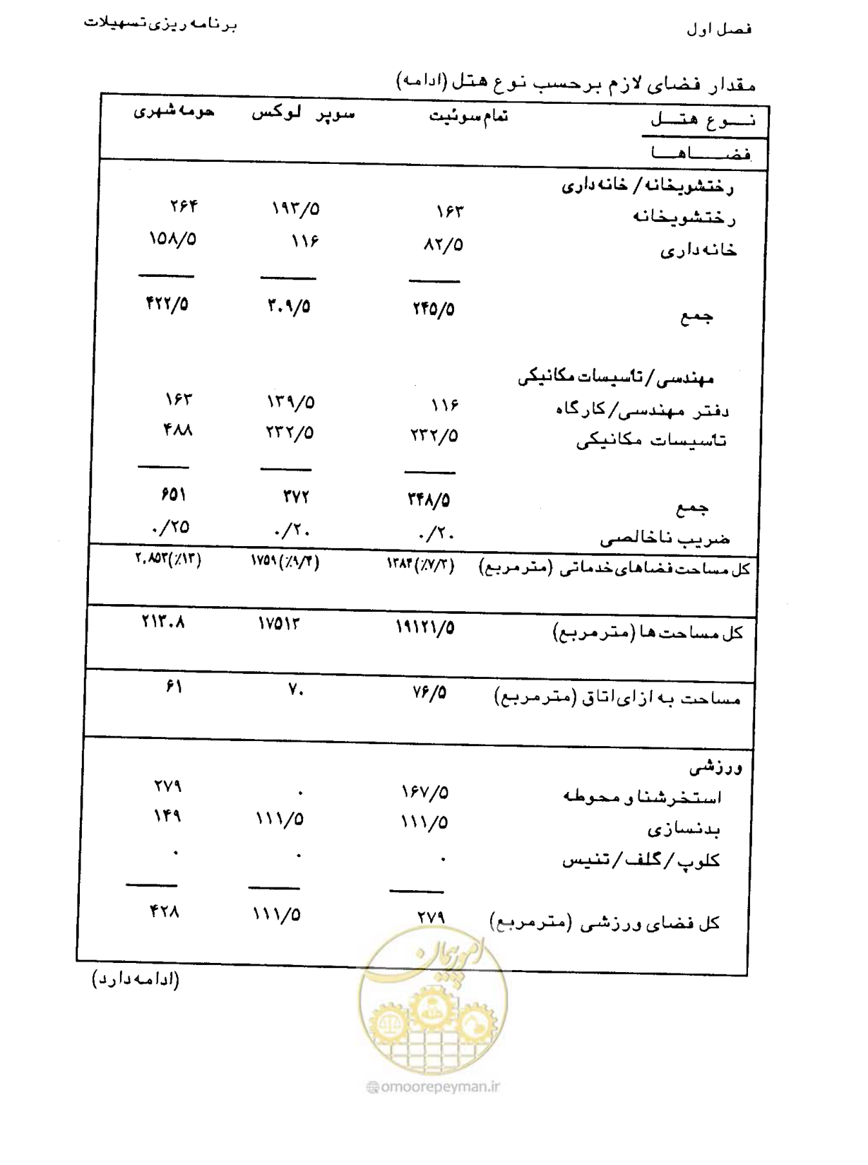 صفحه 43 از 447