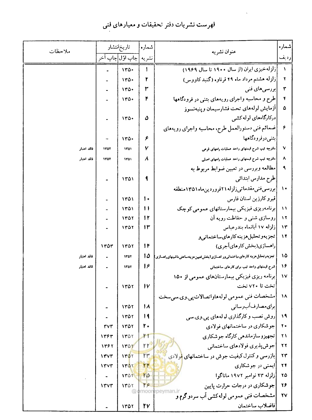 صفحه 441 از 447