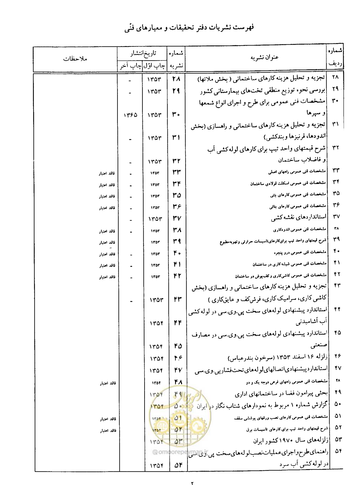 صفحه 442 از 447
