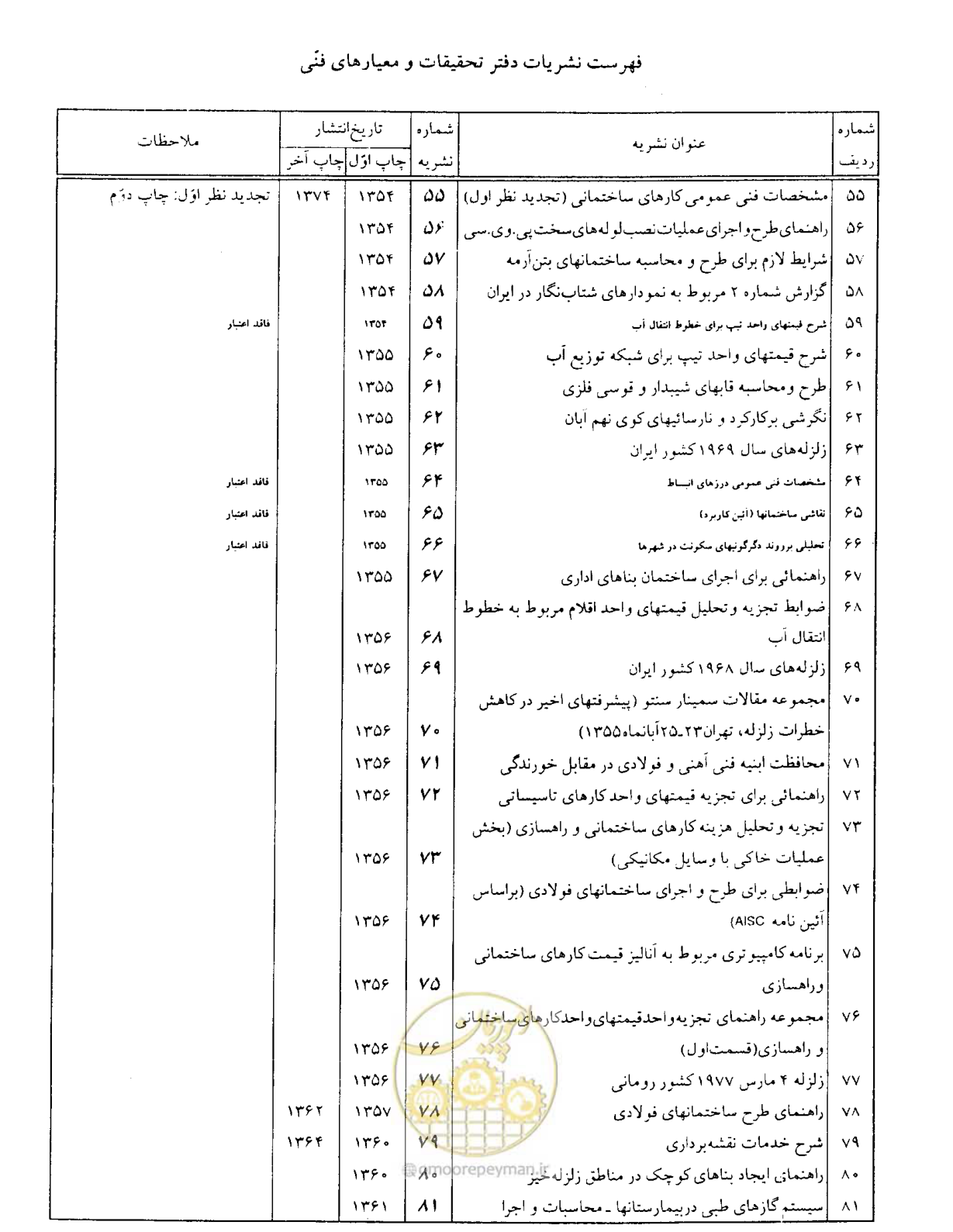 صفحه 443 از 447