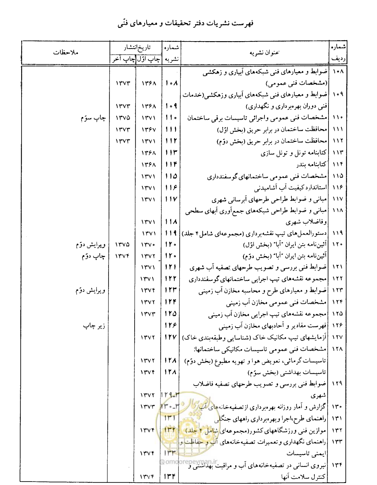 صفحه 445 از 447