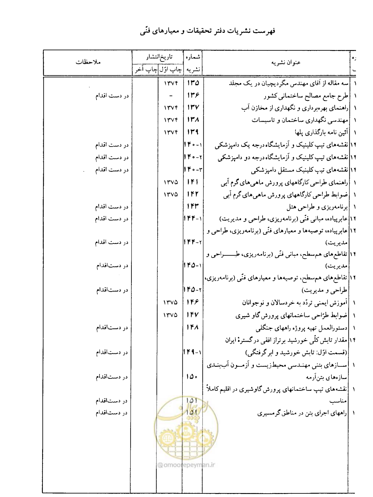 صفحه 446 از 447