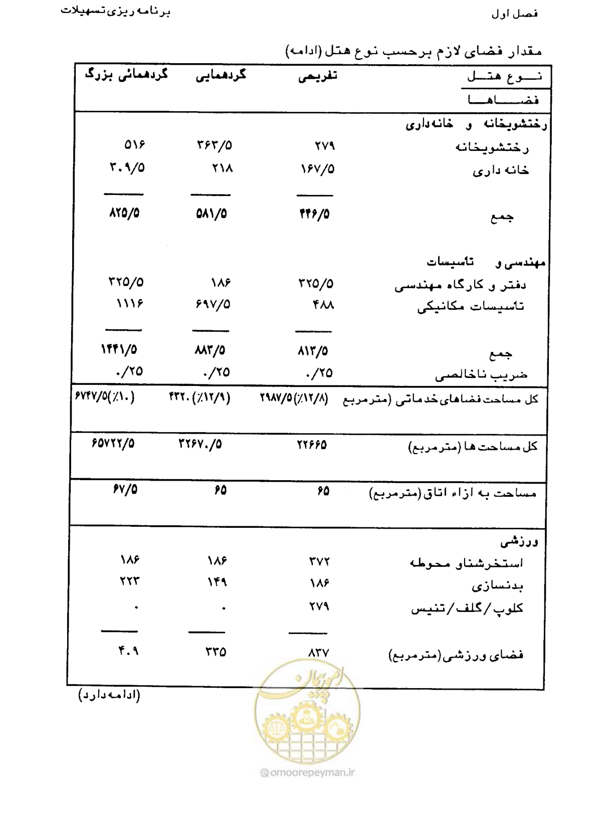 صفحه 46 از 447