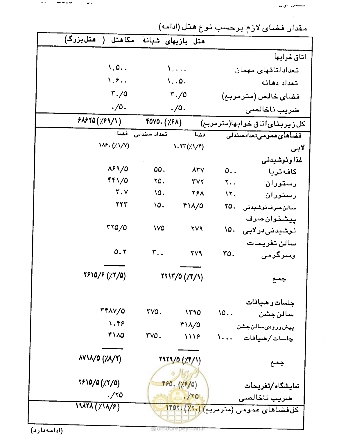 صفحه 47 از 447
