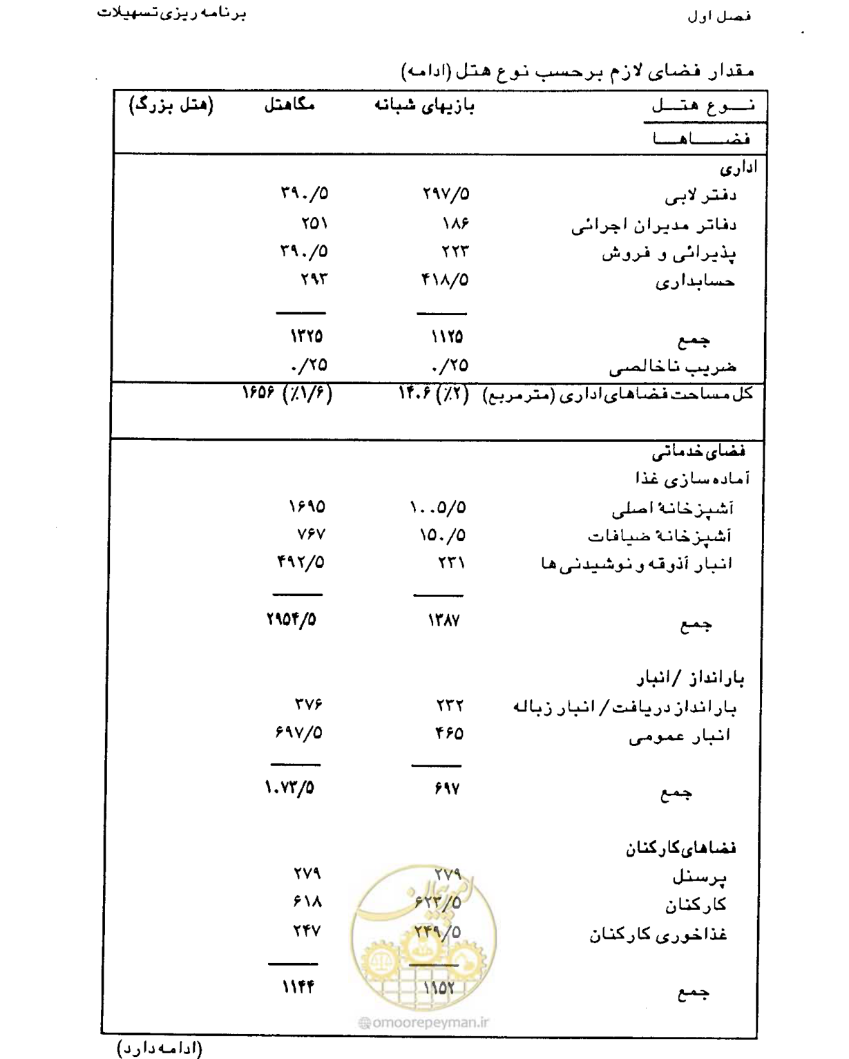 صفحه 48 از 447