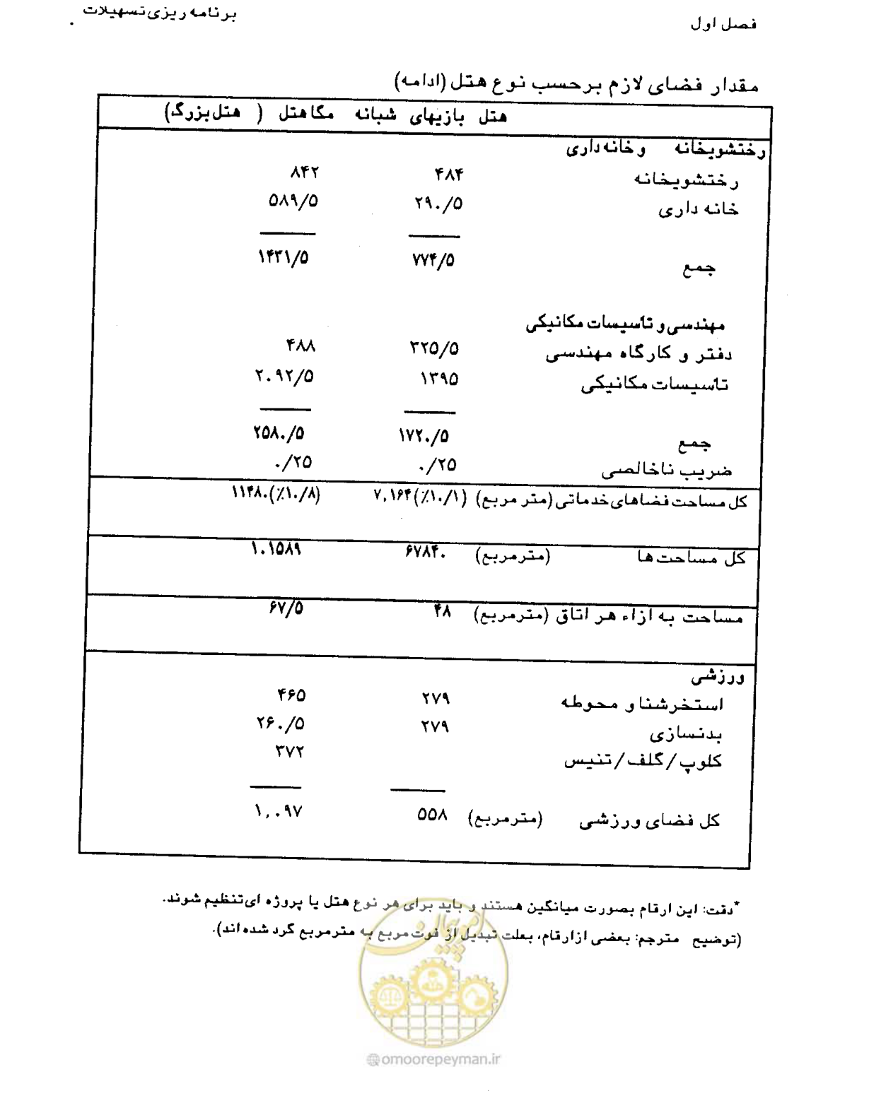صفحه 49 از 447