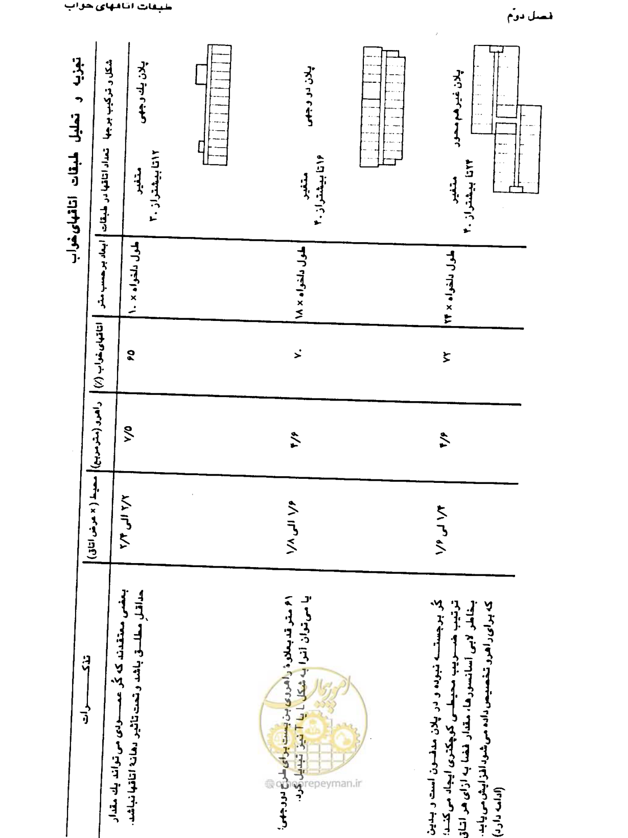 صفحه 65 از 447