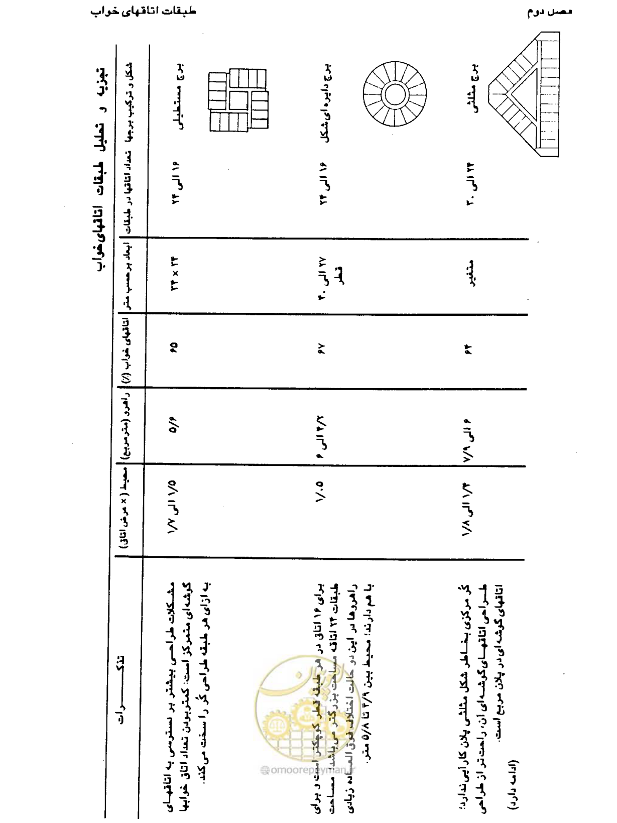 صفحه 66 از 447
