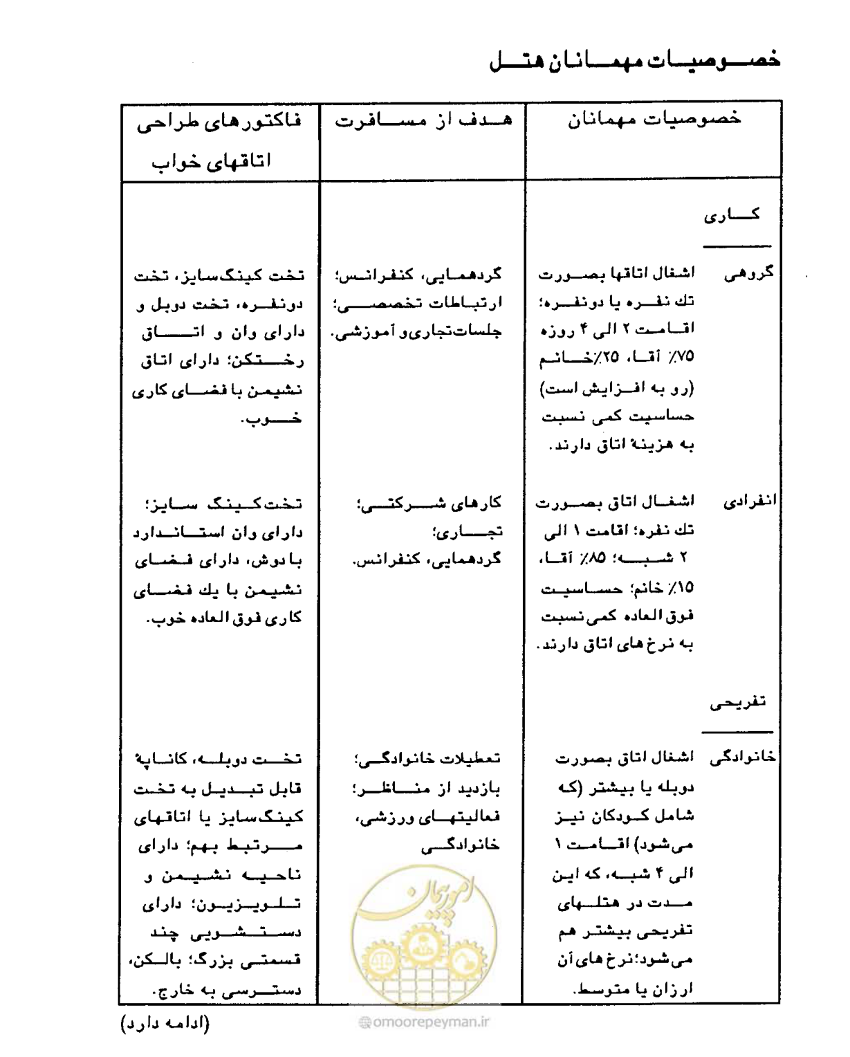 صفحه 94 از 447