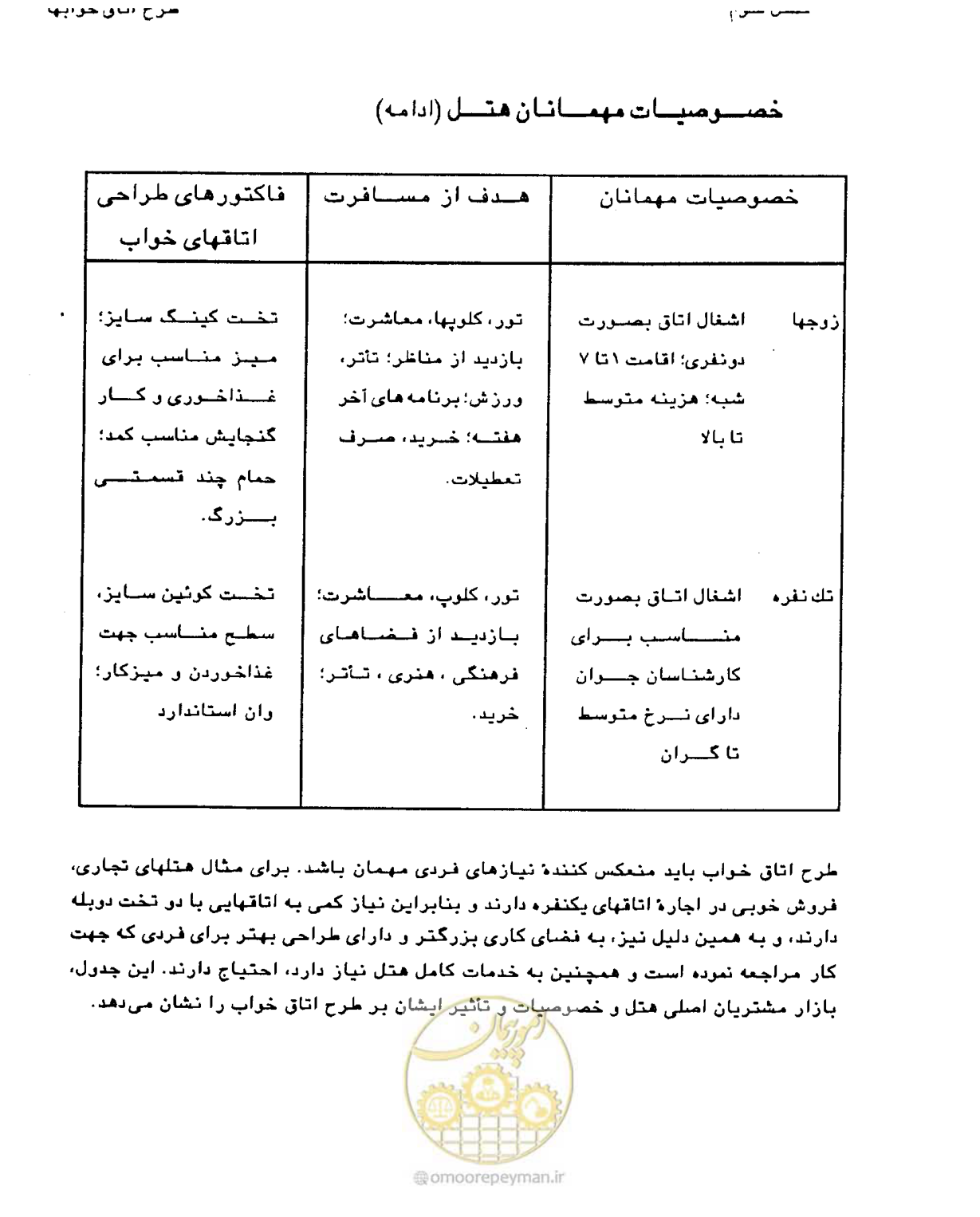 صفحه 95 از 447