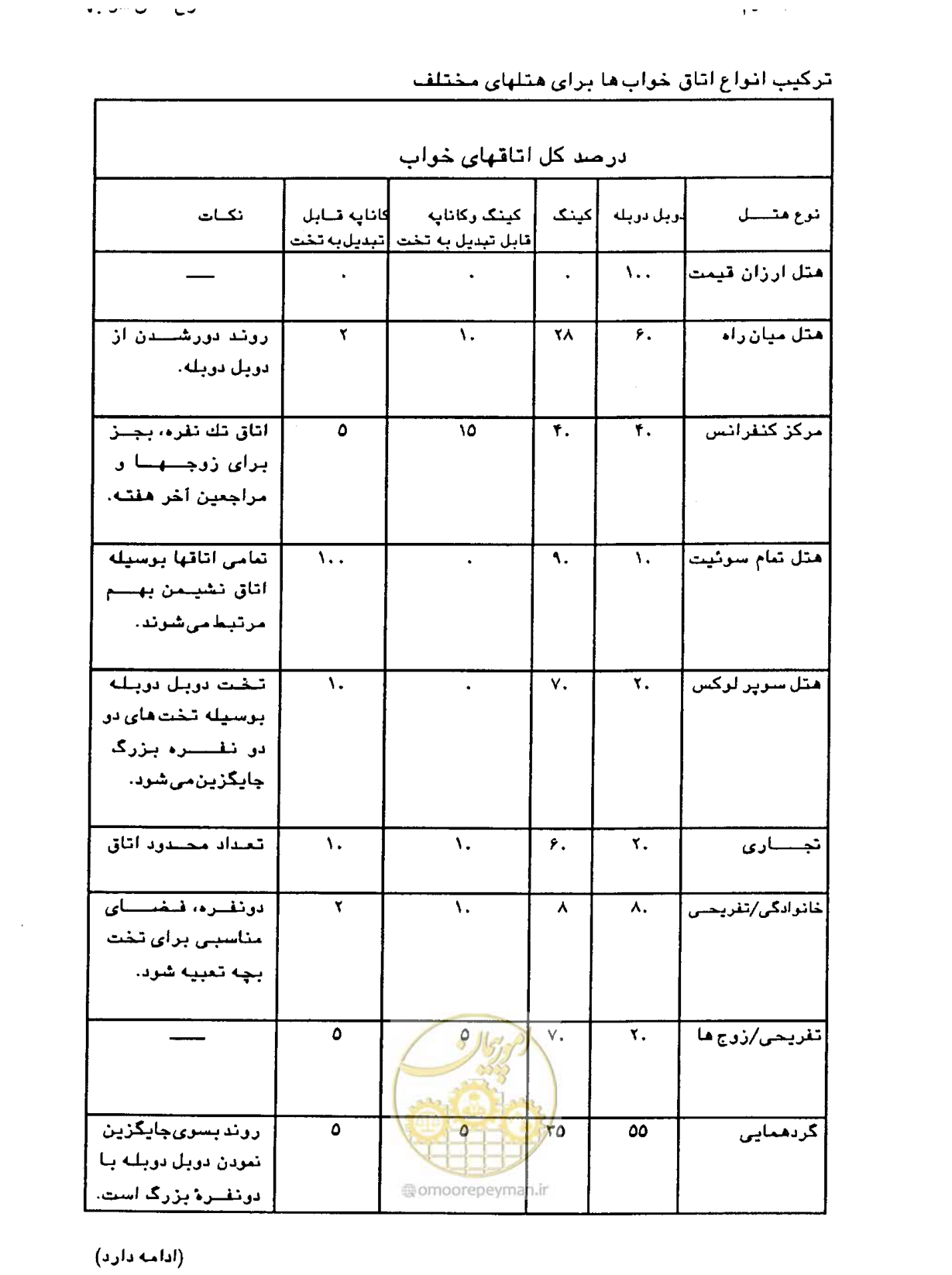 صفحه 97 از 447