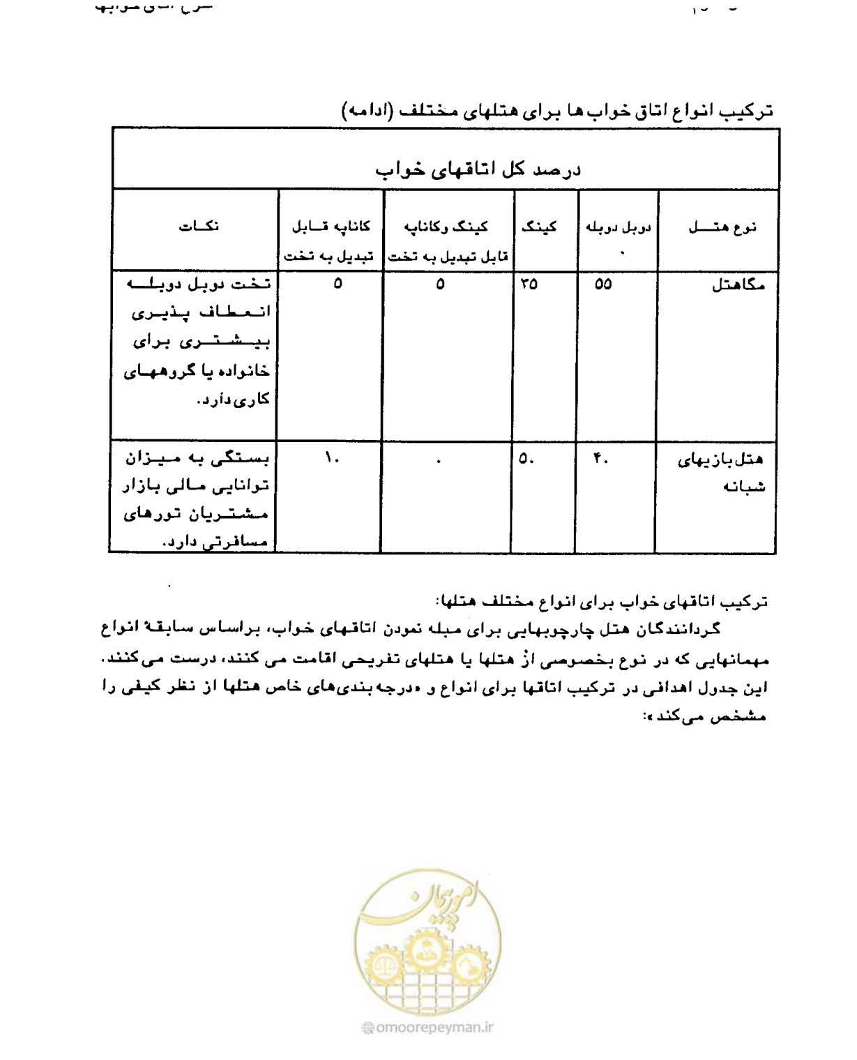 صفحه 98 از 447