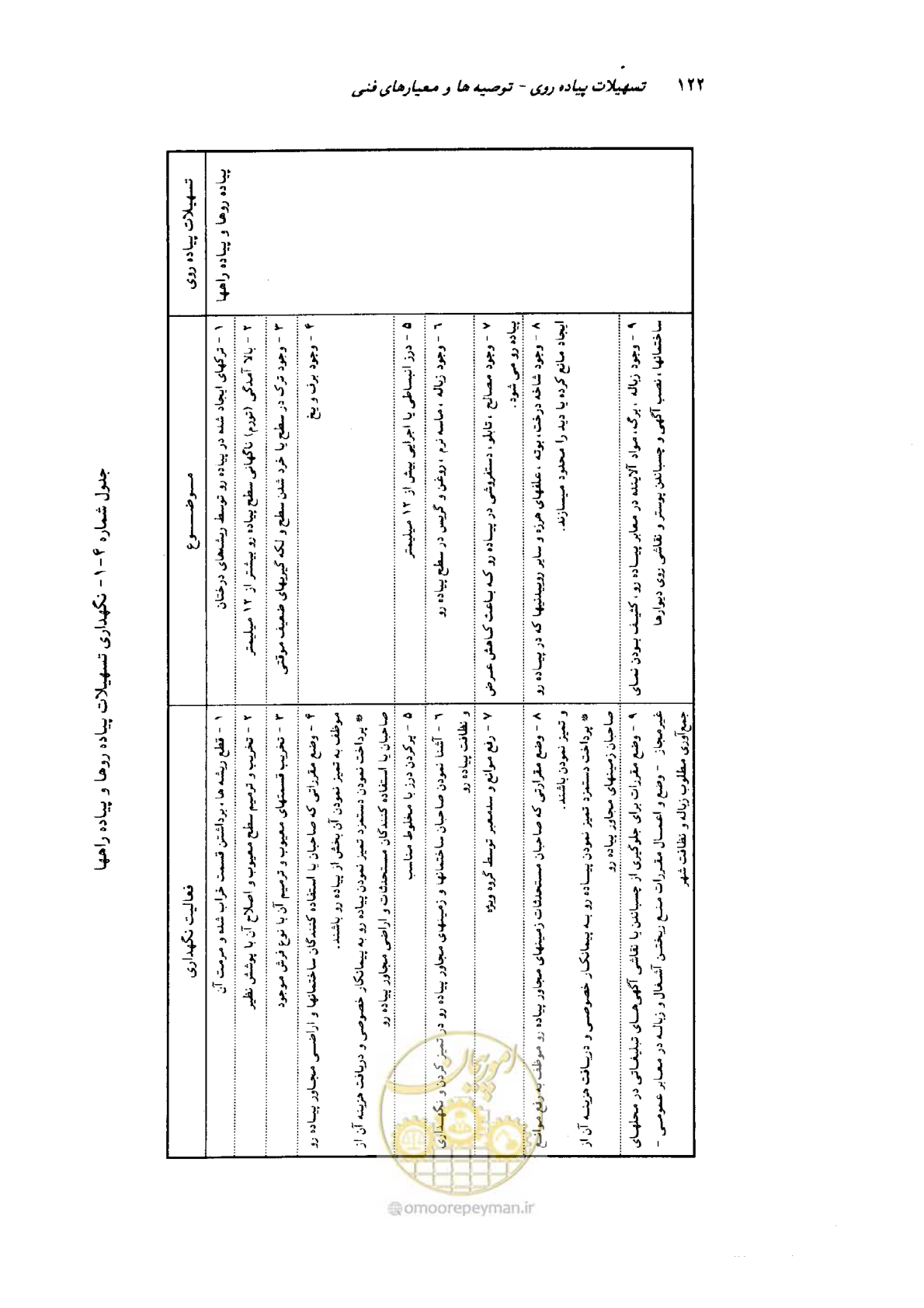 صفحه 122 از 138