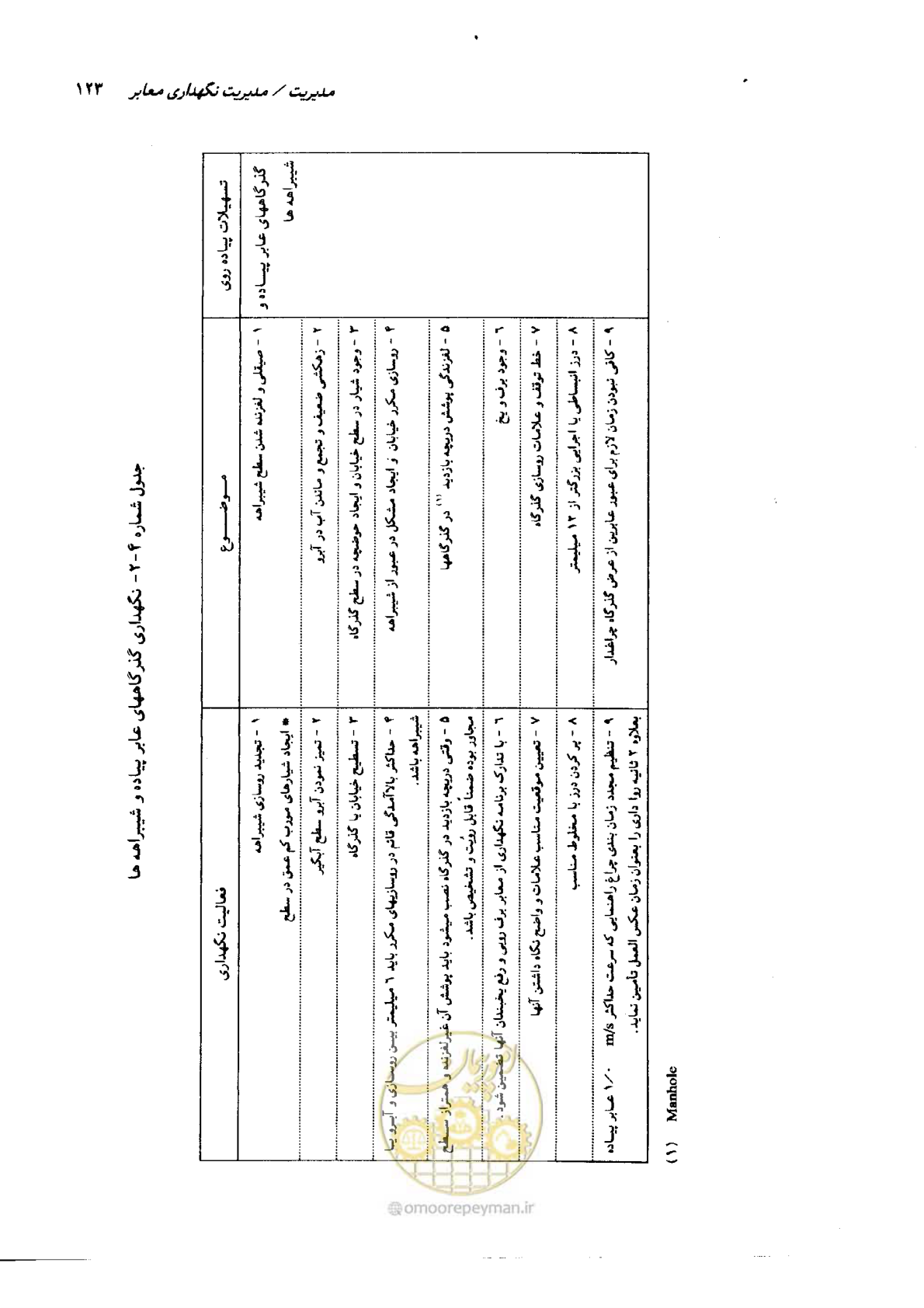 صفحه 123 از 138