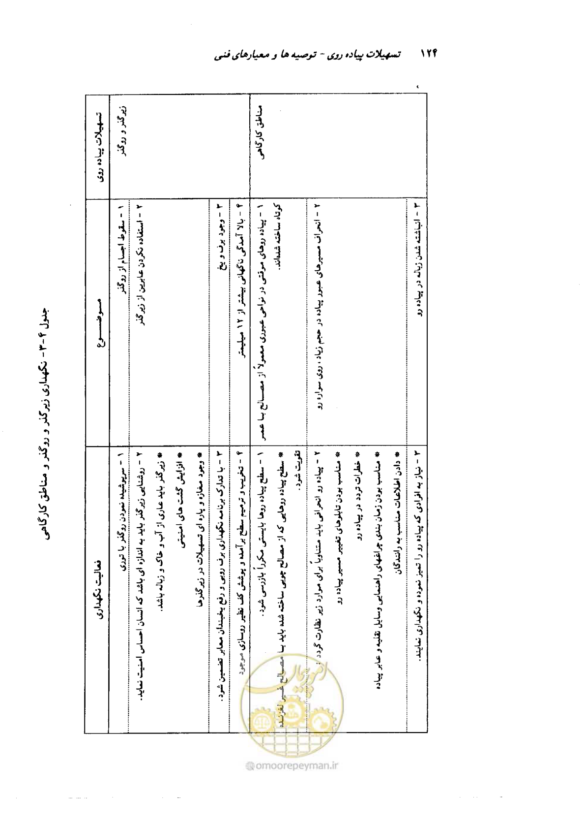 صفحه 124 از 138