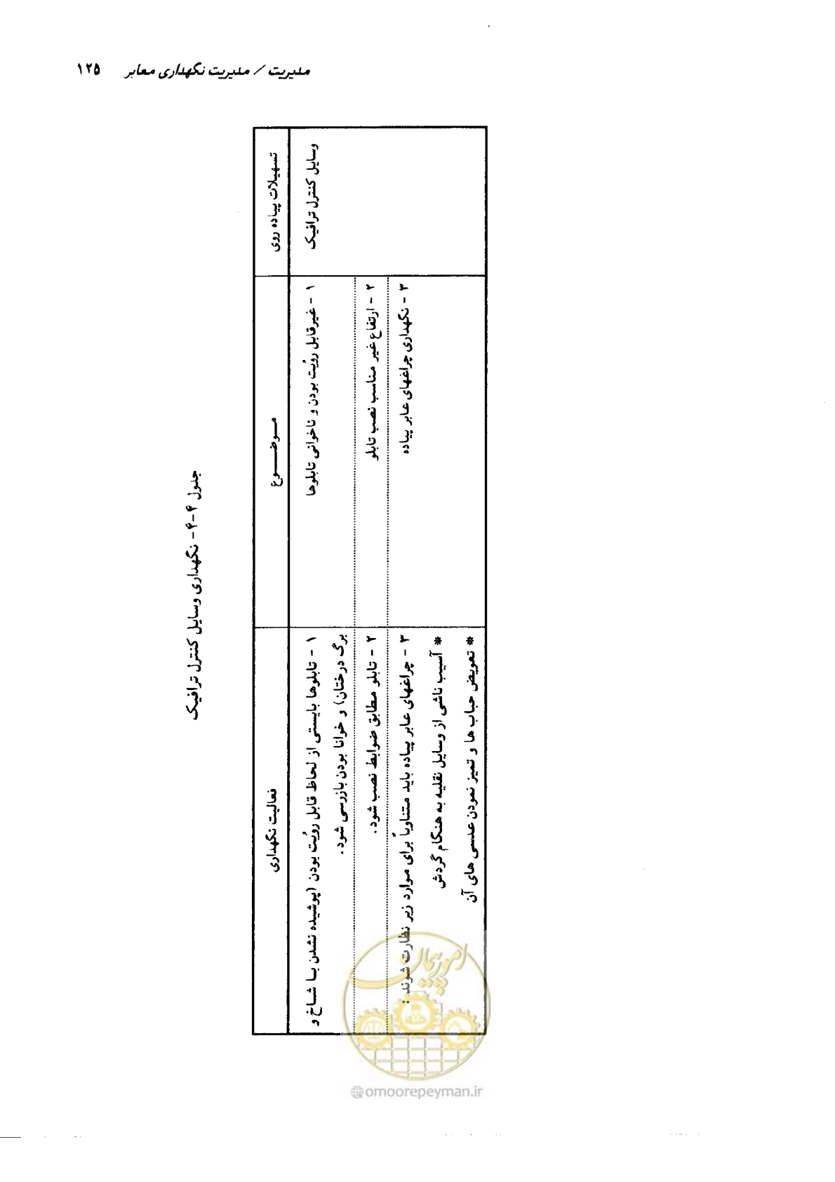 صفحه 125 از 138