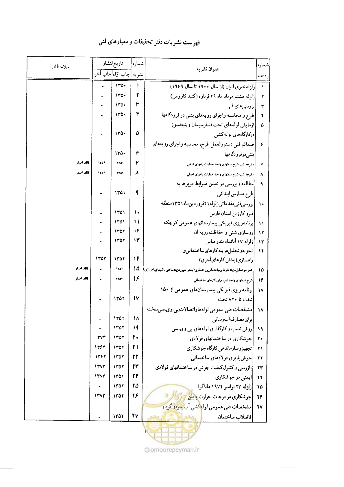 صفحه 131 از 138
