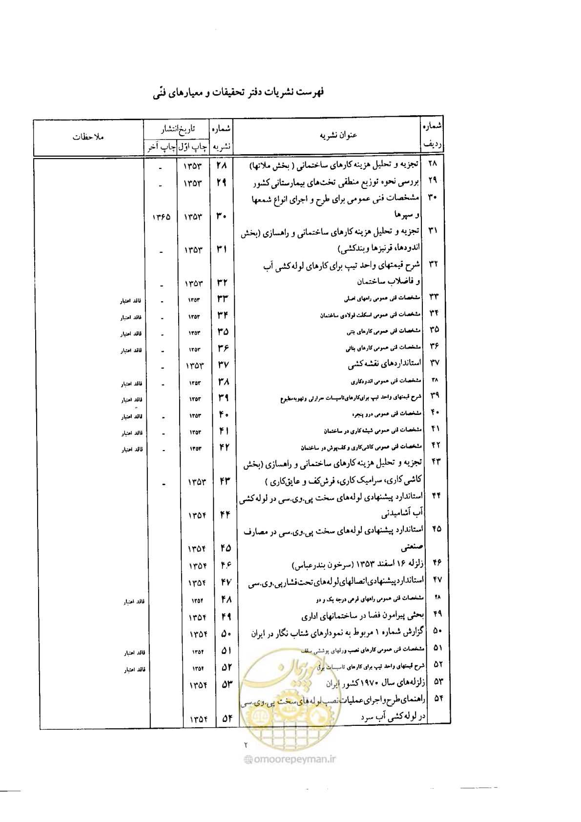 صفحه 132 از 138