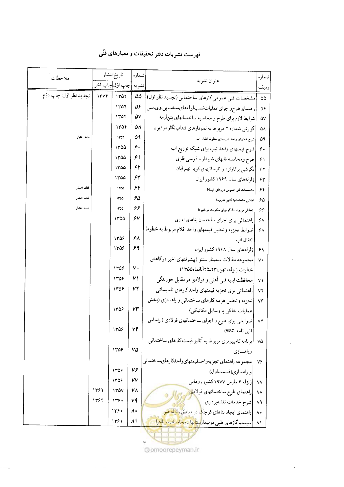صفحه 133 از 138