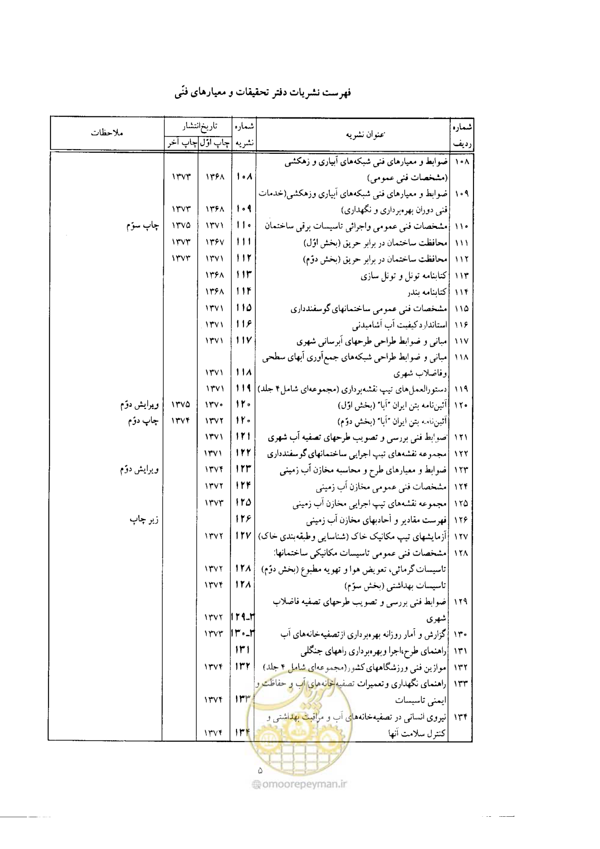 صفحه 135 از 138