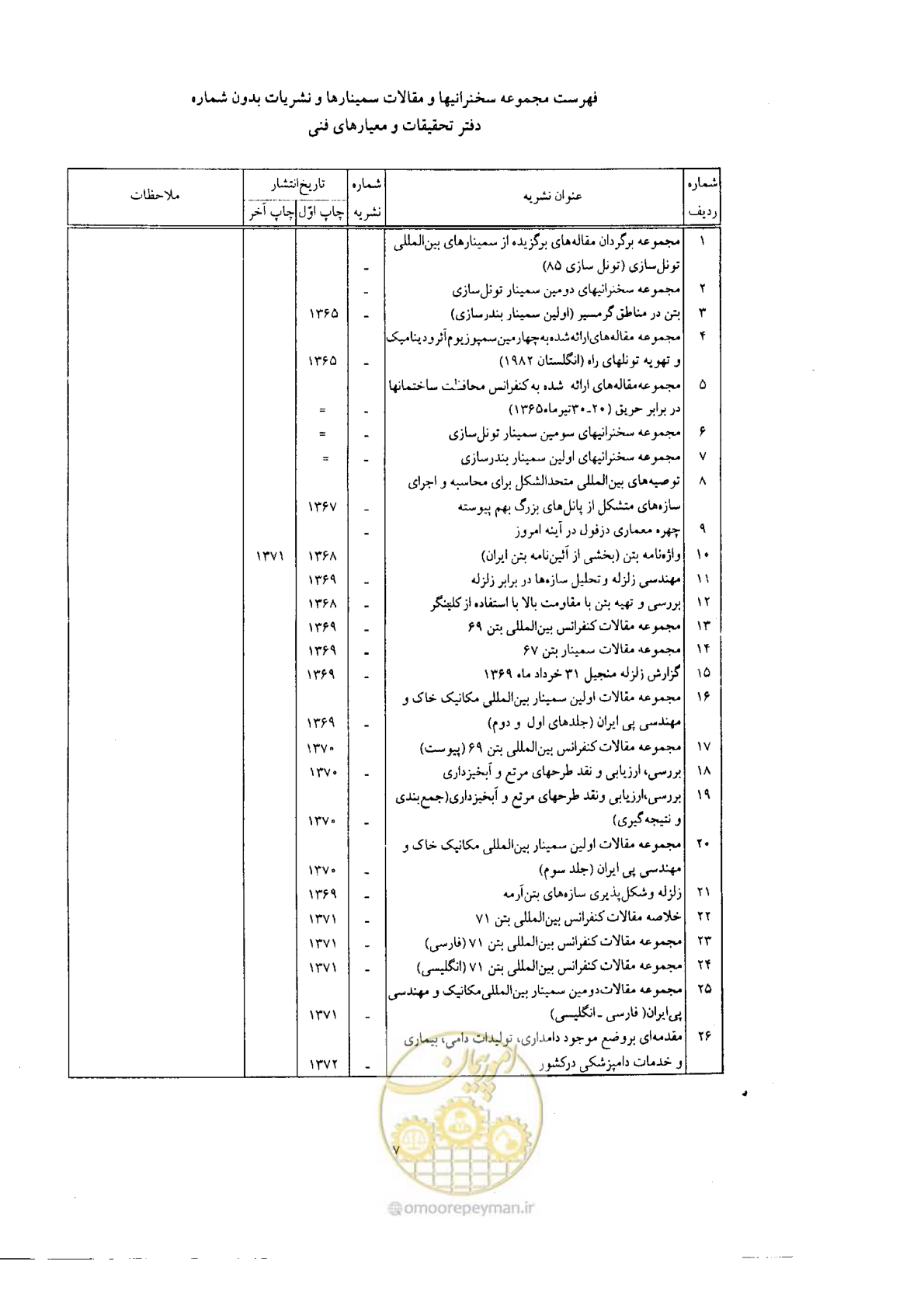 صفحه 137 از 138