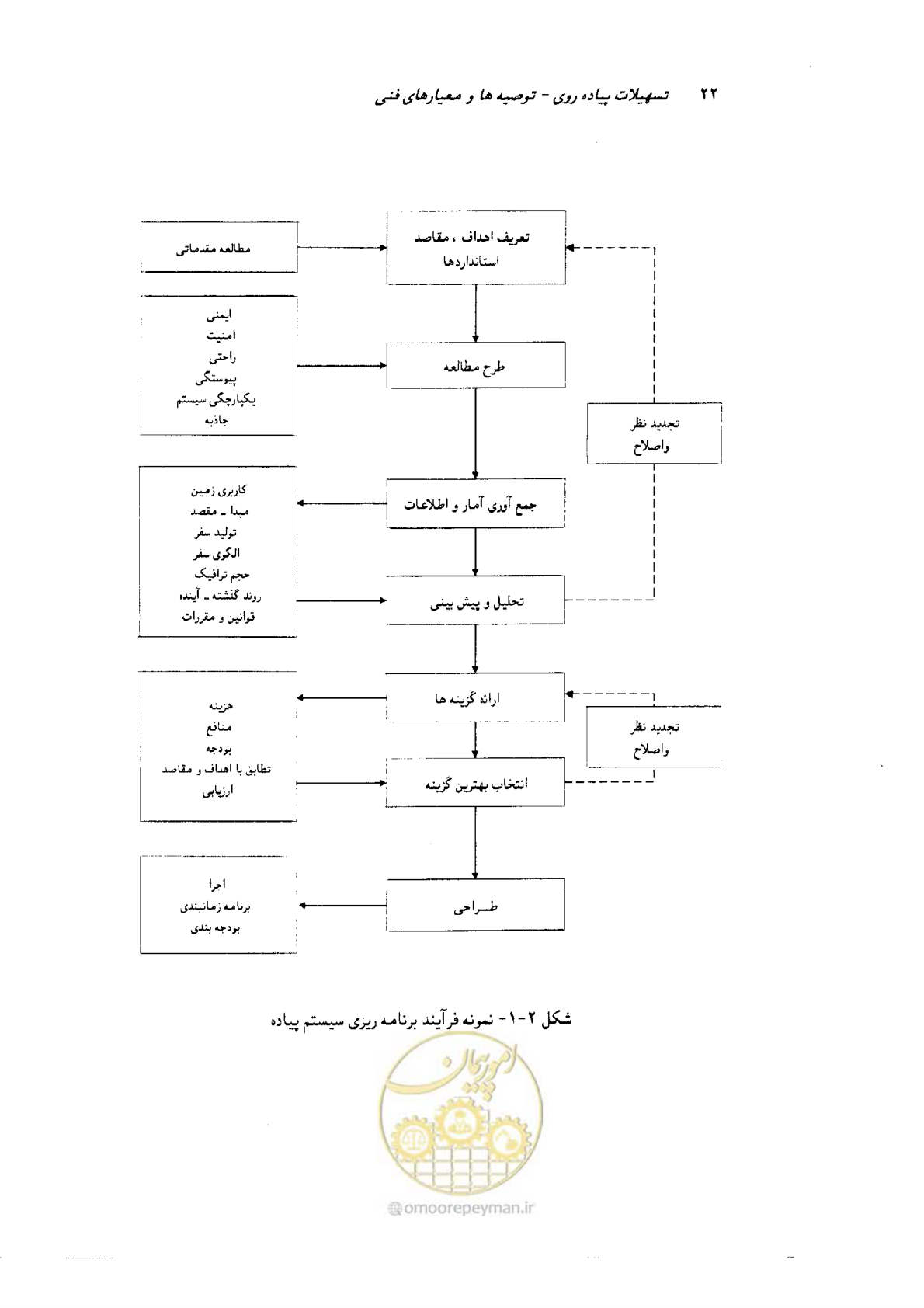 صفحه 24 از 138
