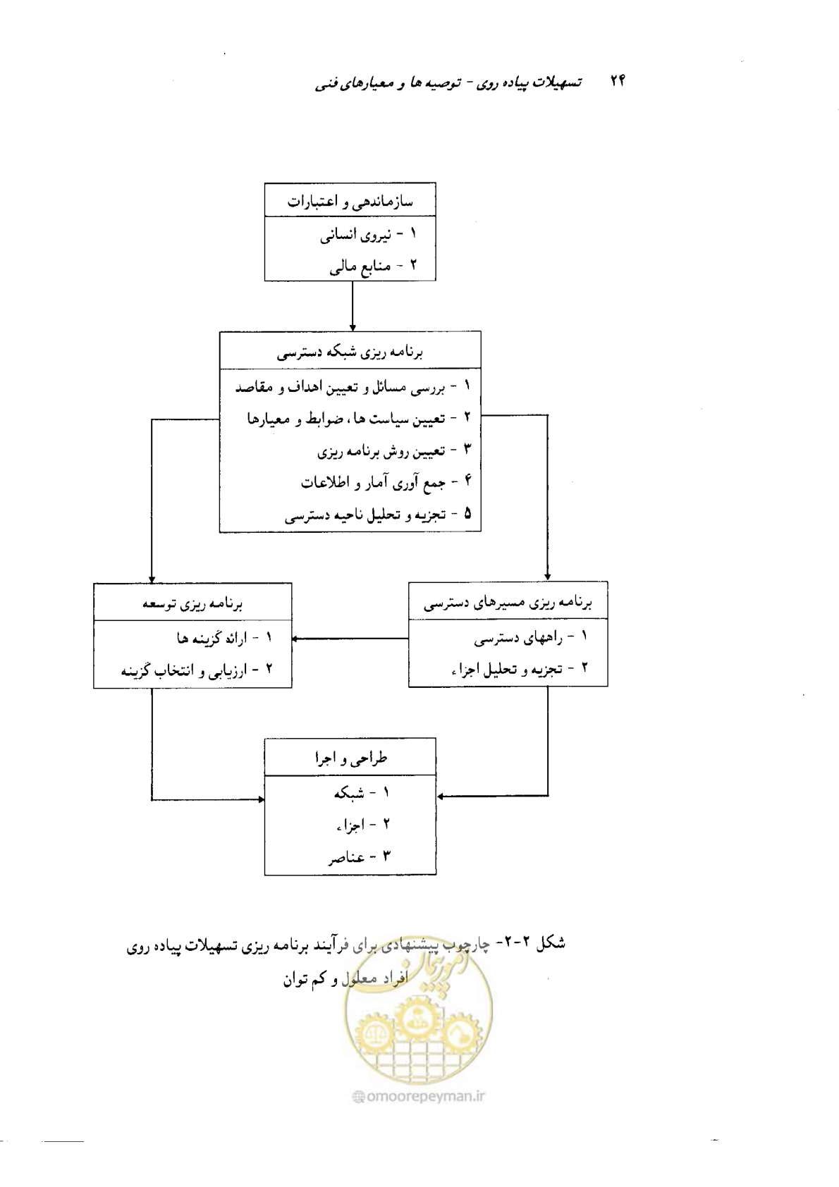صفحه 26 از 138