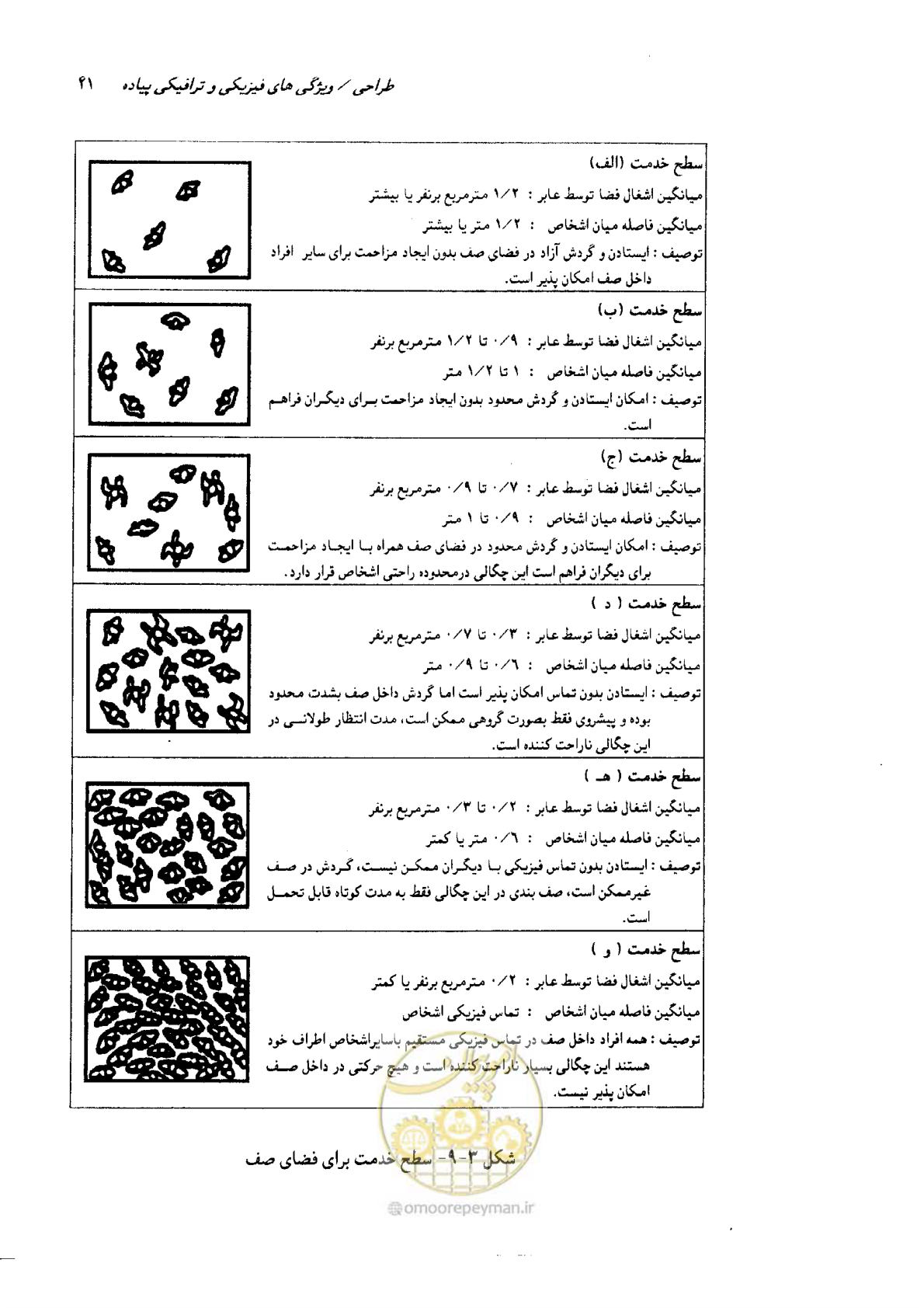 صفحه 42 از 138