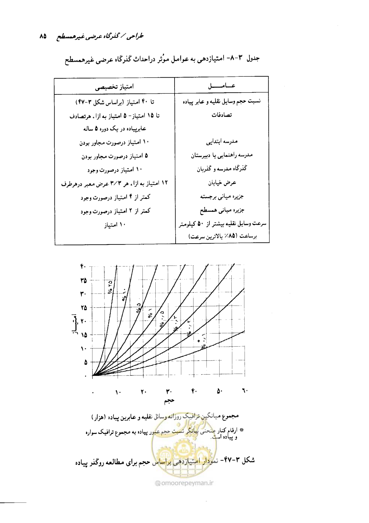 صفحه 86 از 138
