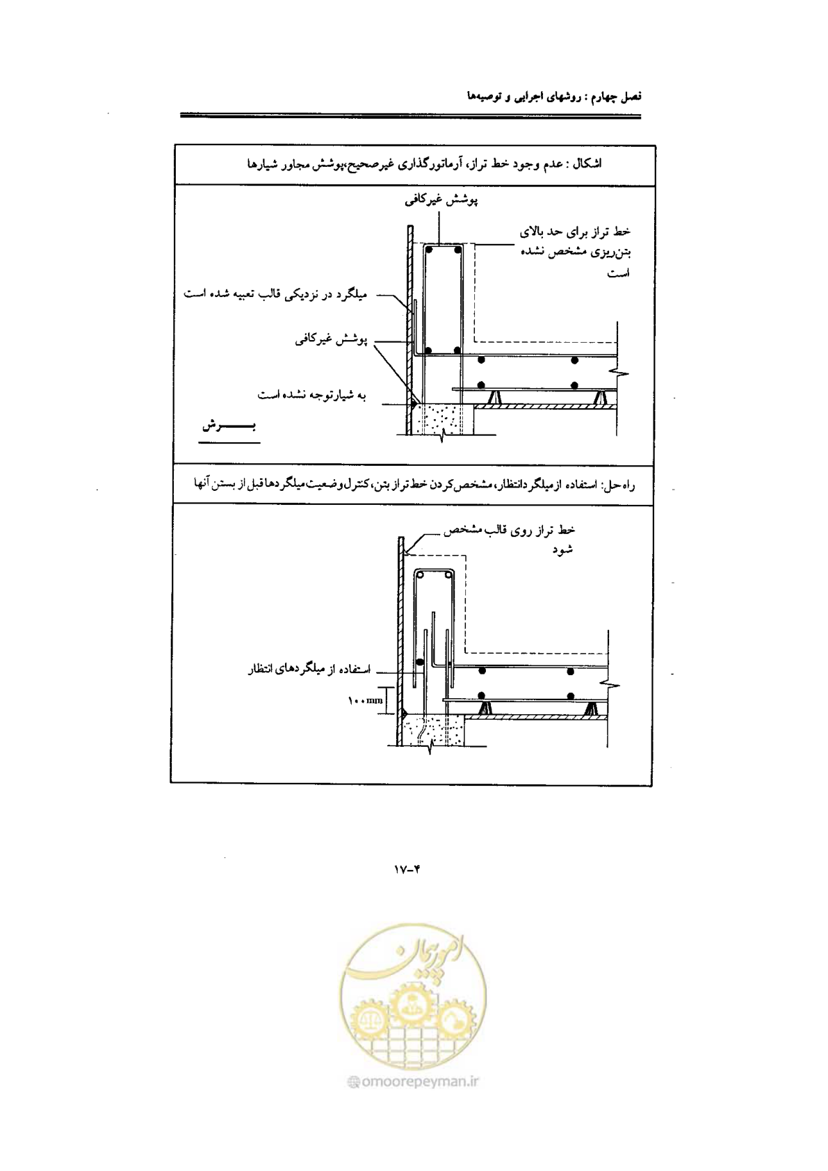 صفحه 125 از 270
