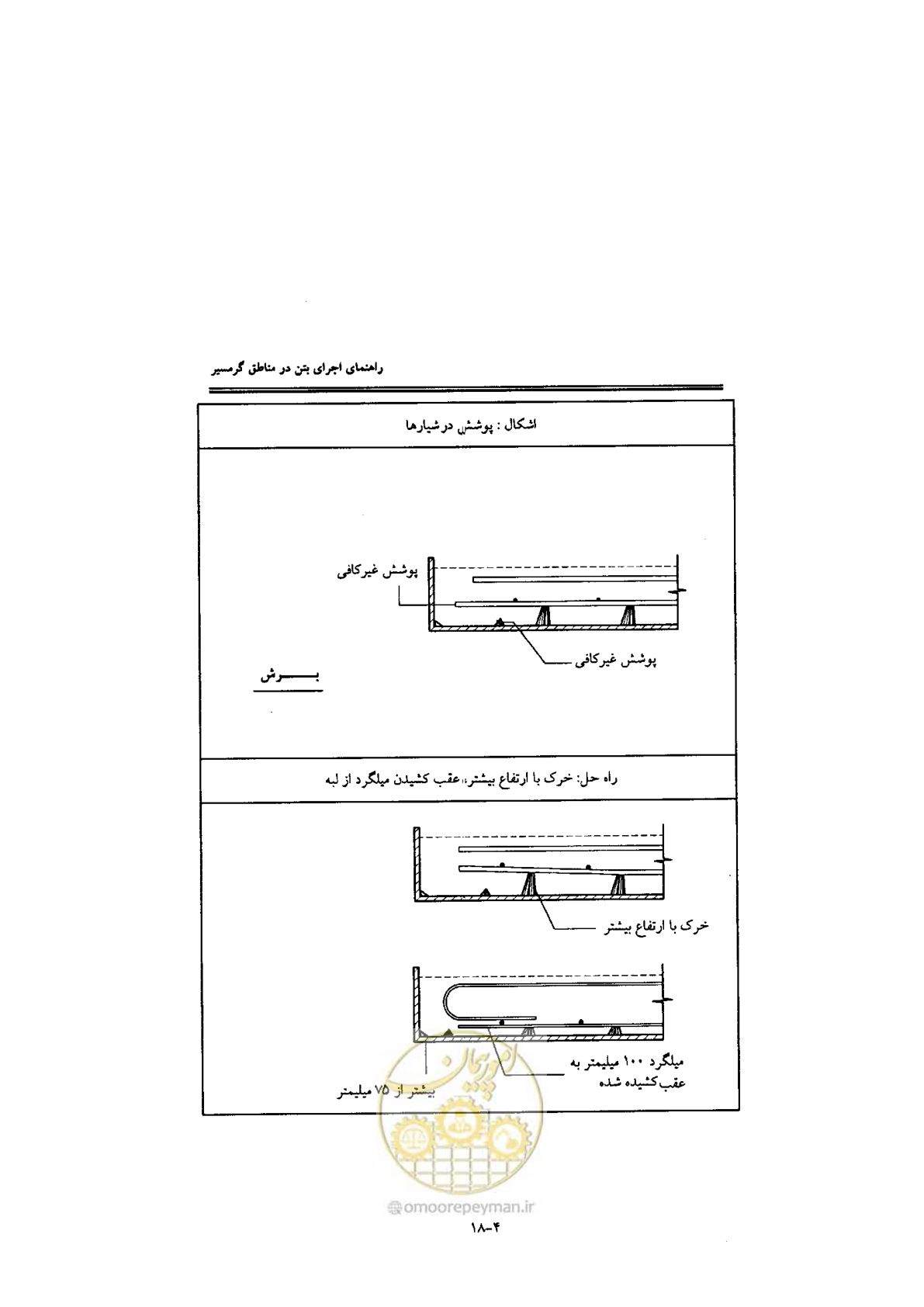 صفحه 126 از 270