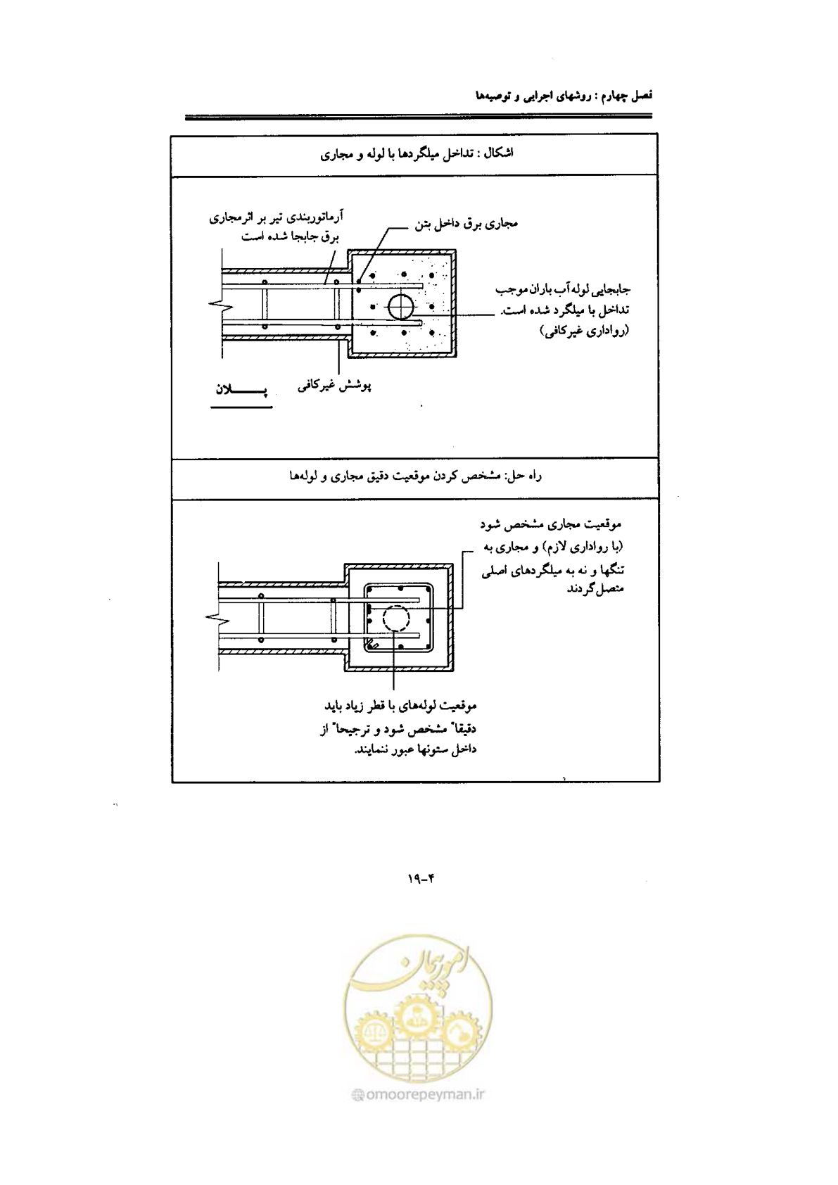 صفحه 127 از 270