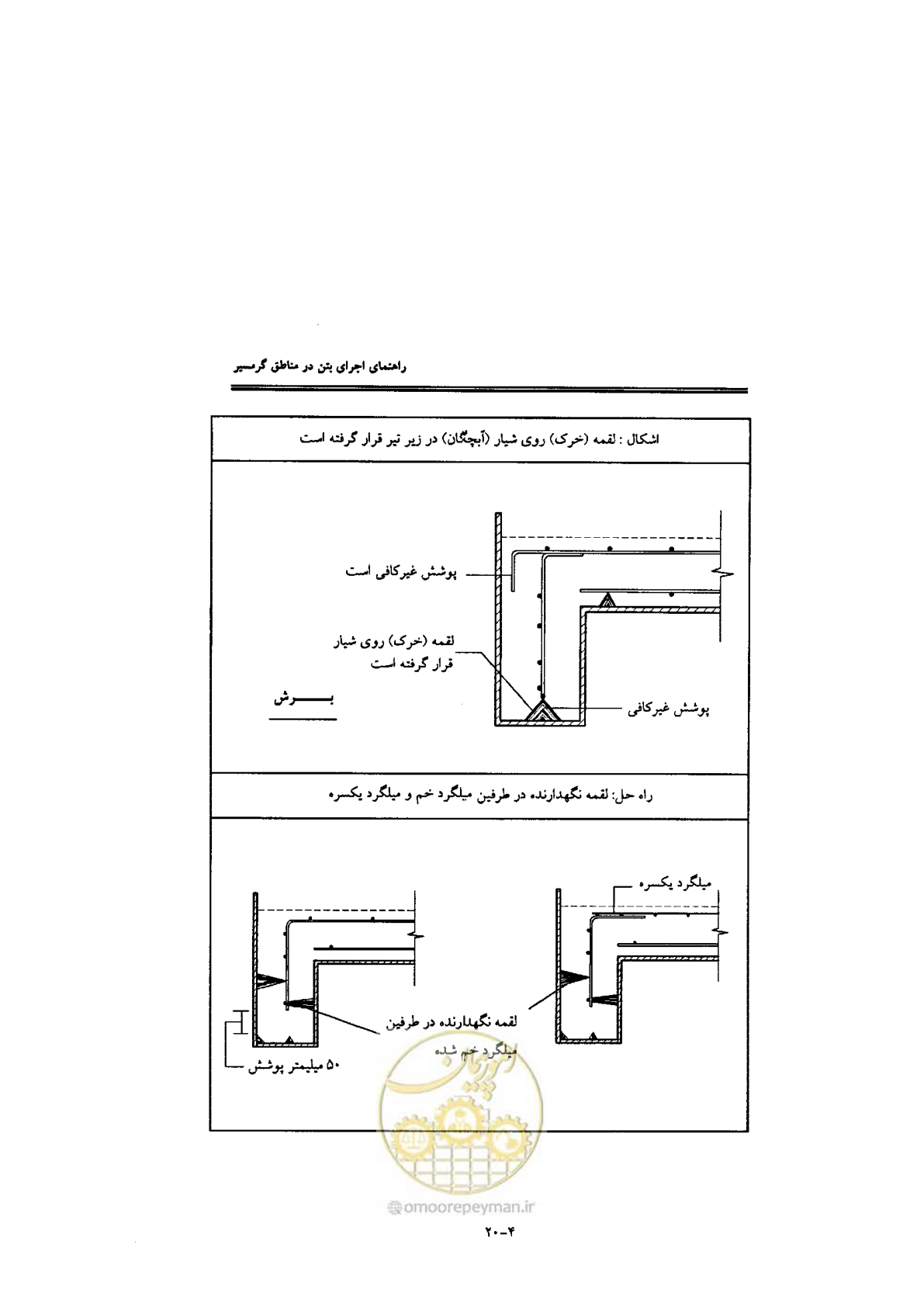 صفحه 128 از 270