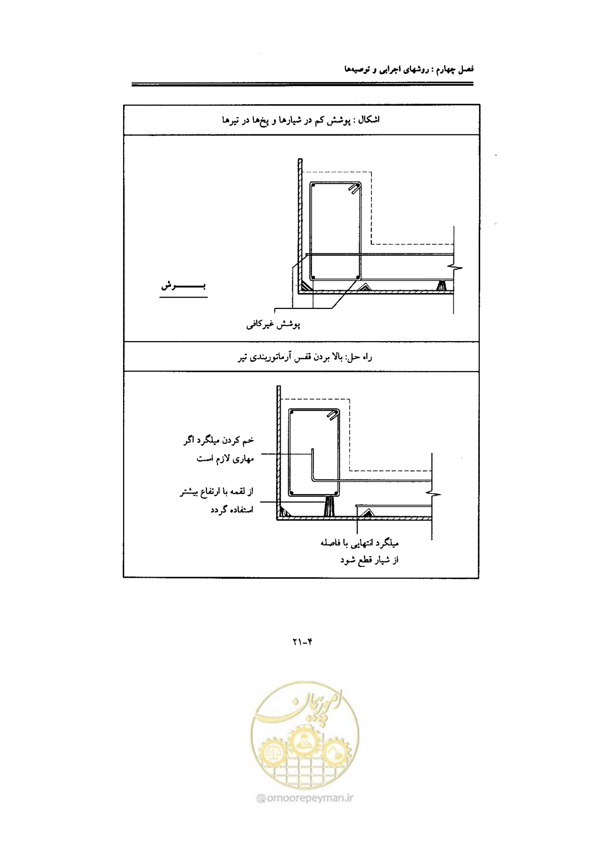 صفحه 129 از 270