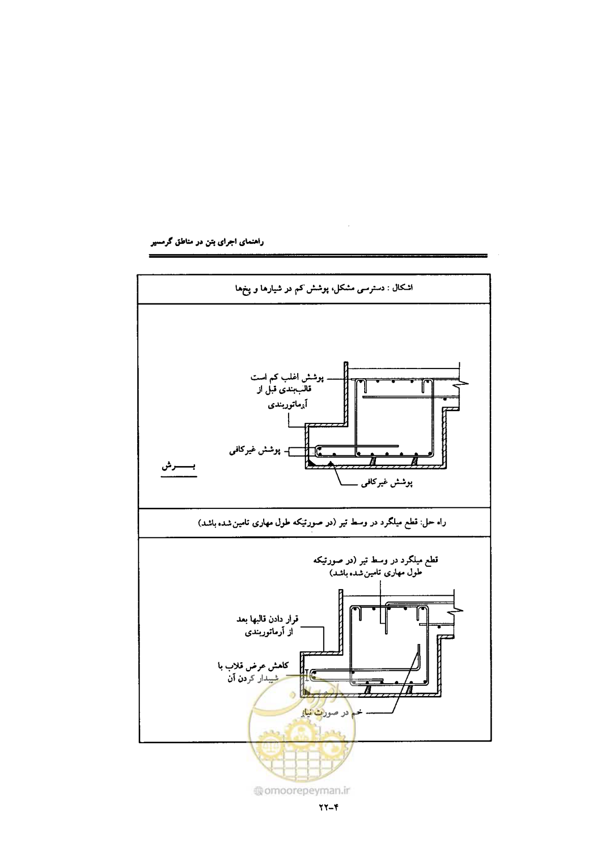 صفحه 130 از 270