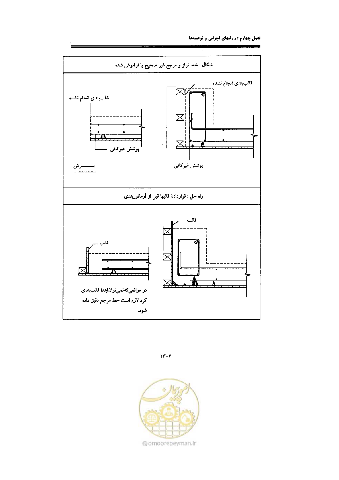 صفحه 131 از 270
