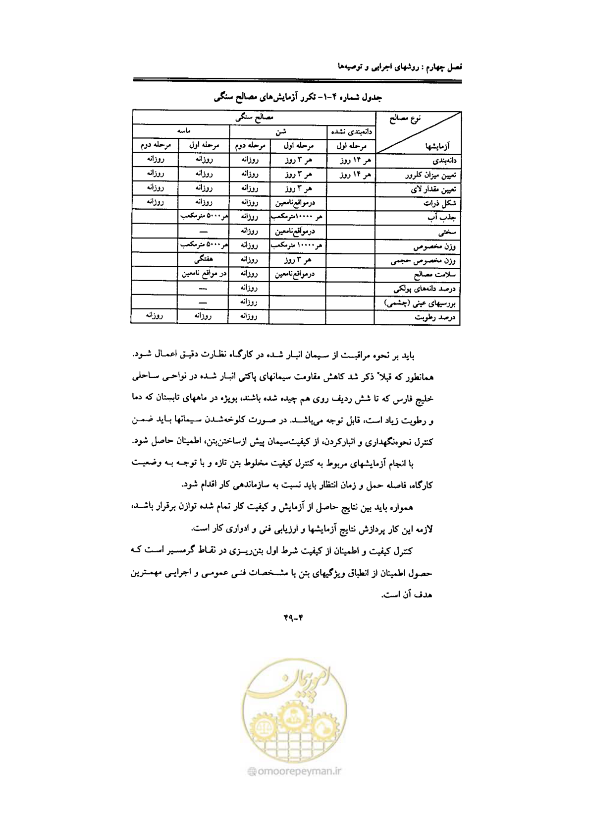صفحه 157 از 270