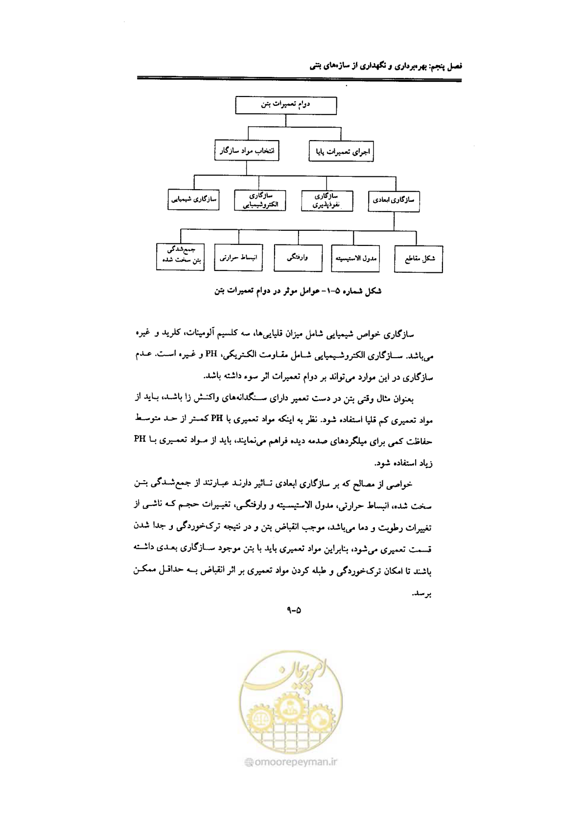 صفحه 173 از 270