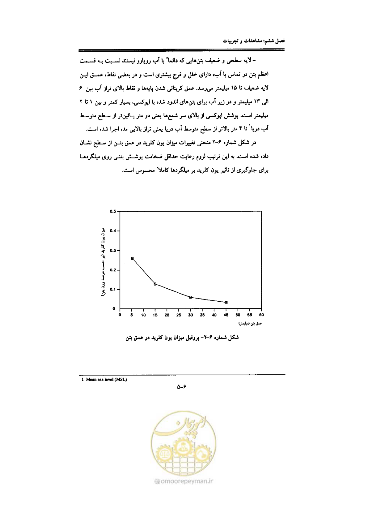 صفحه 195 از 270