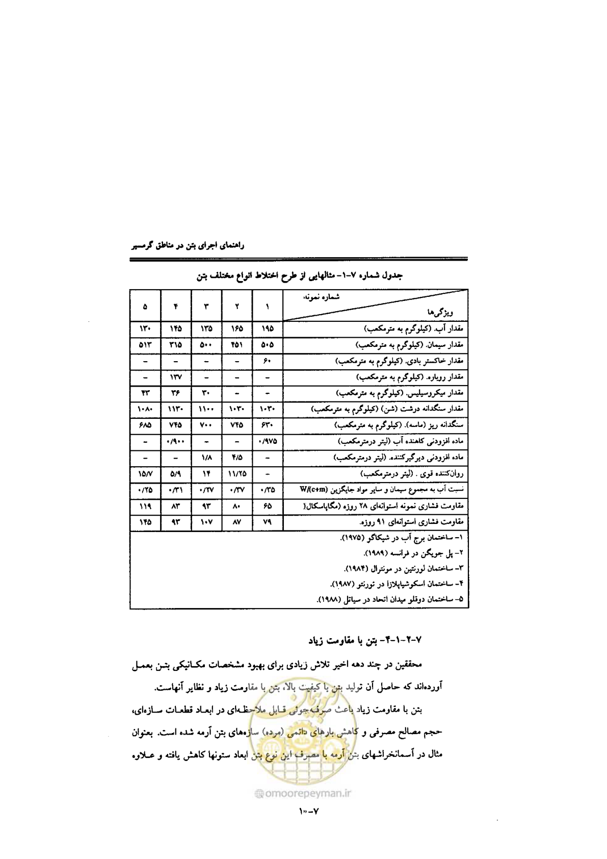 صفحه 220 از 270