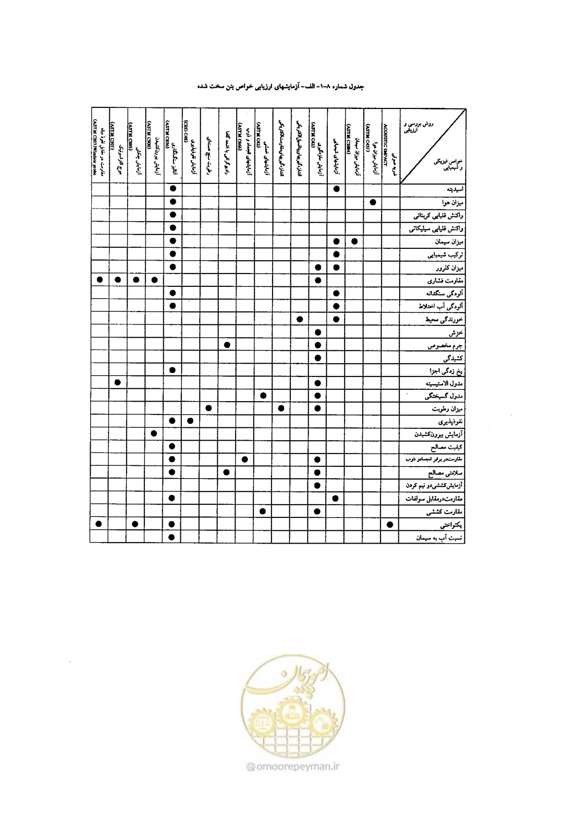 صفحه 251 از 270