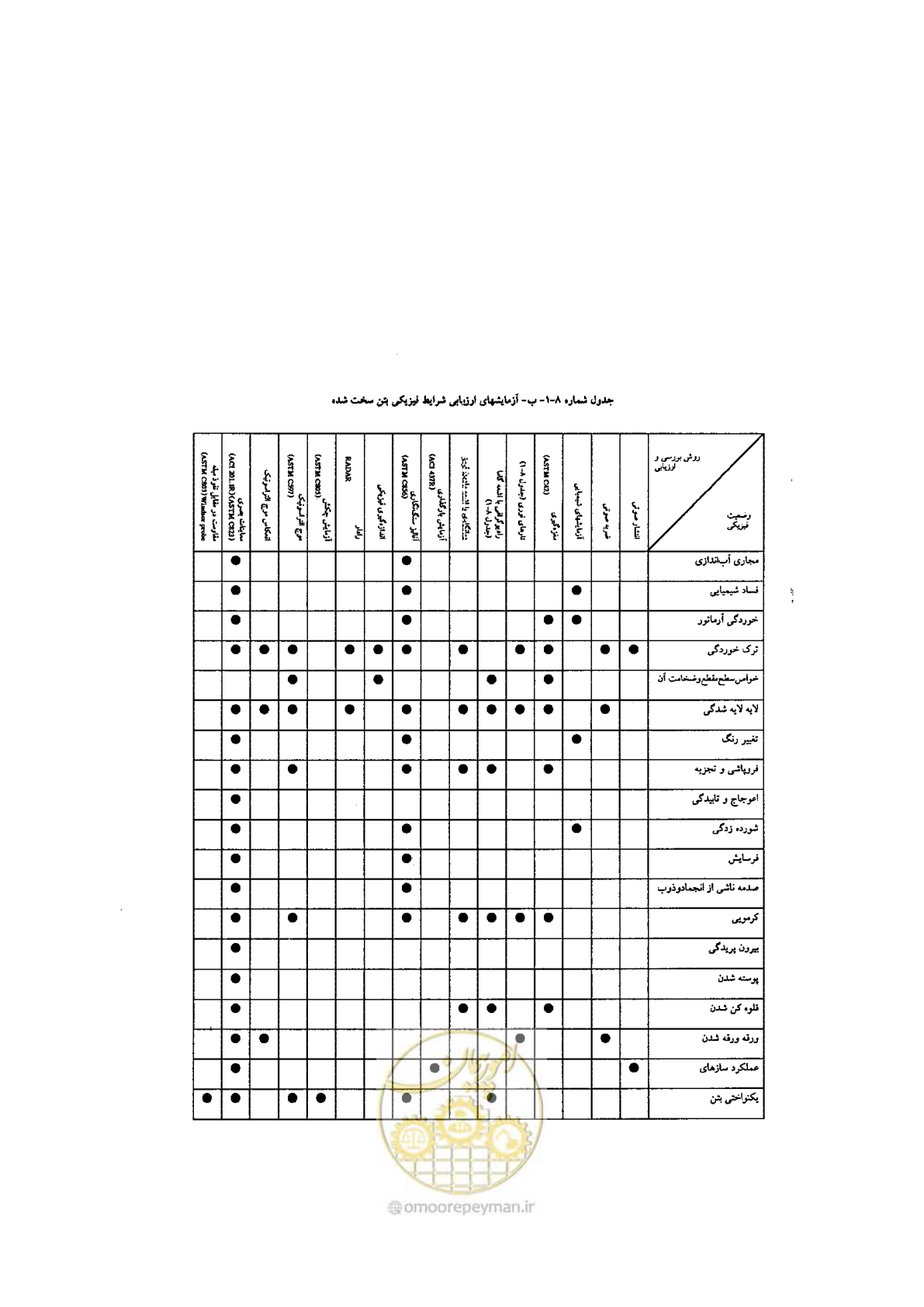 صفحه 252 از 270