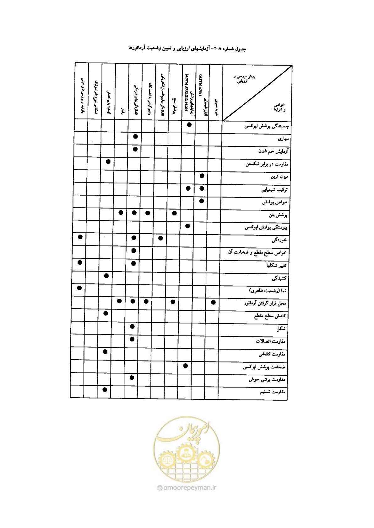 صفحه 253 از 270