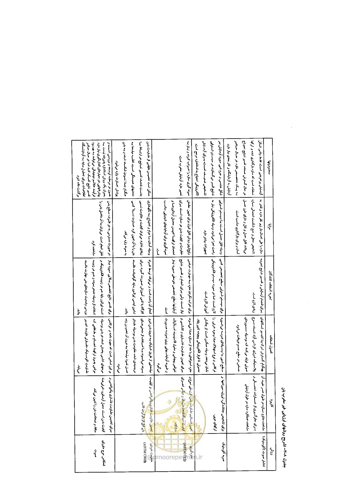 صفحه 254 از 270
