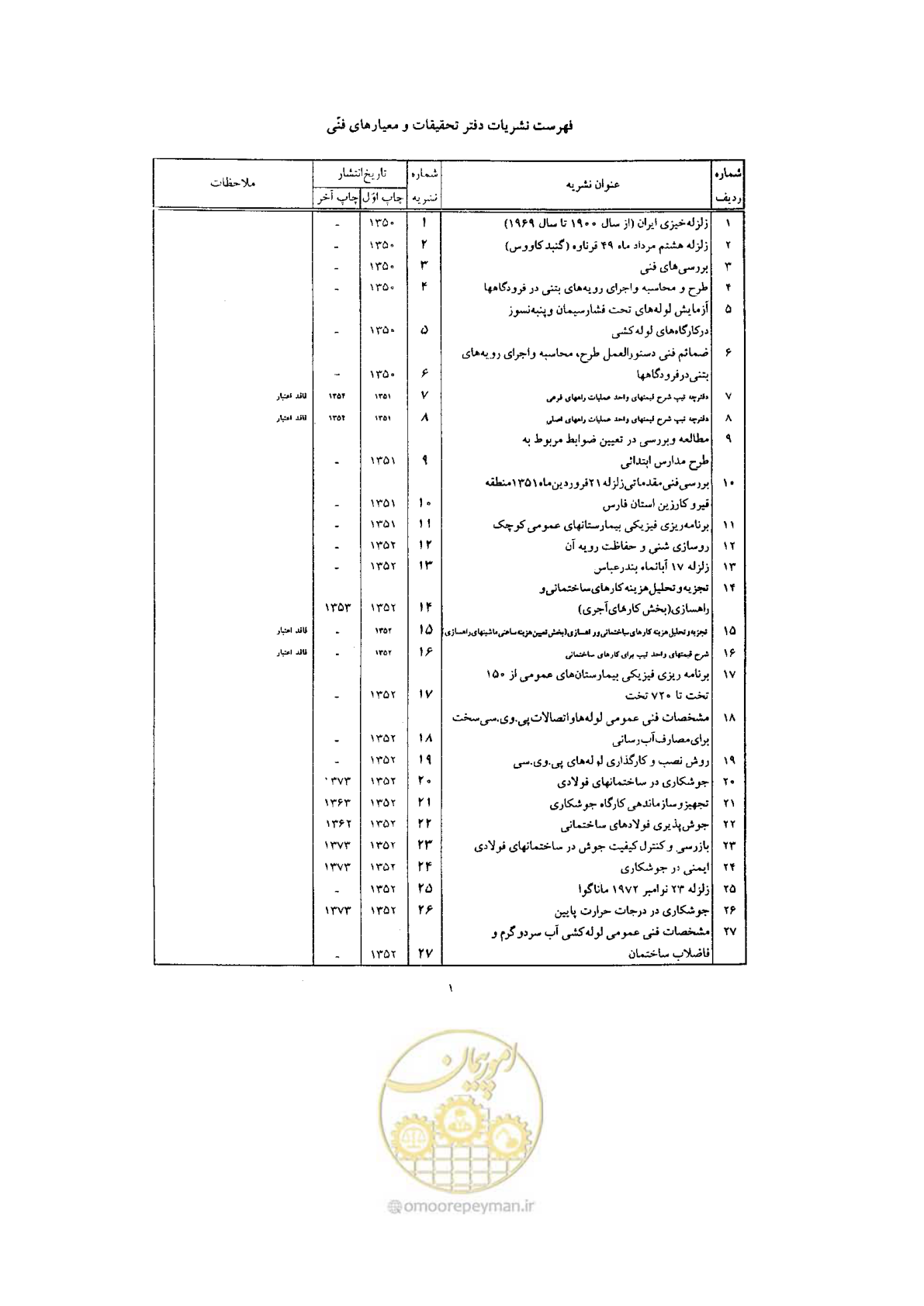 صفحه 263 از 270